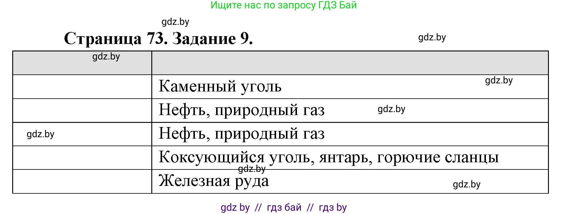 География, 8 класс Тетрадь для практических работ и индивидуальных заданий, авторы: Витченко Александр Николаевич, Антипова Екатерина Анатольевна, Станкевич Наталья Григорьевна, издательство Аверсэв, Минск, 2024, страница 73, номер 9, Решение