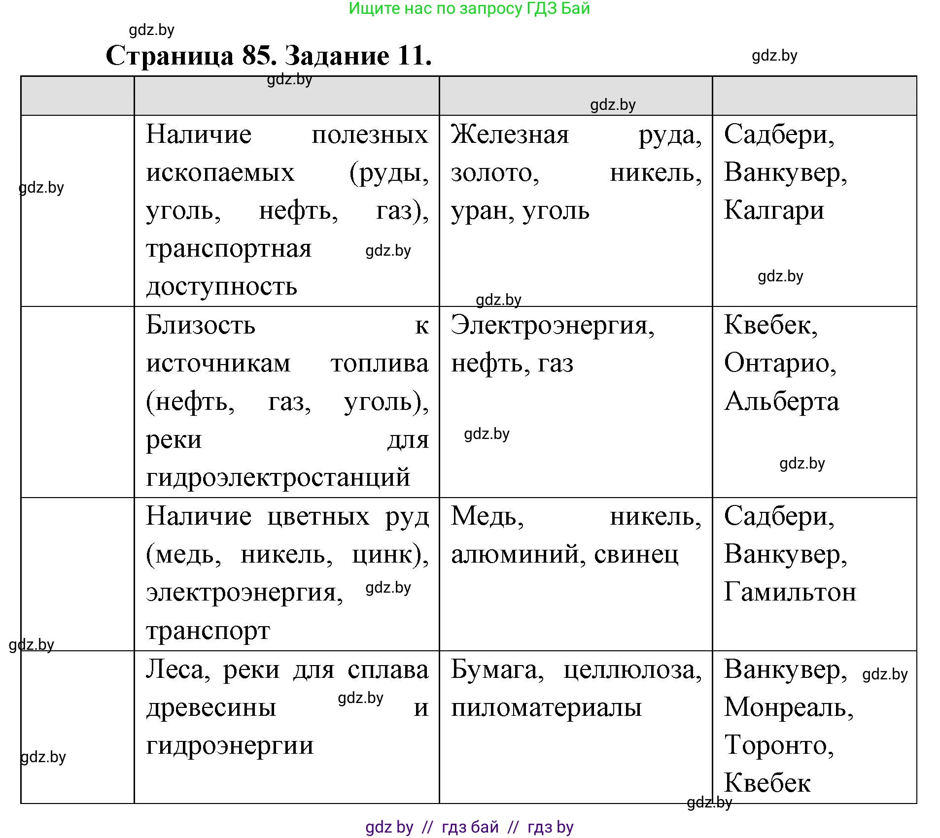 География, 8 класс Тетрадь для практических работ и индивидуальных заданий, авторы: Витченко Александр Николаевич, Антипова Екатерина Анатольевна, Станкевич Наталья Григорьевна, издательство Аверсэв, Минск, 2024, страница 85, номер 11, Решение