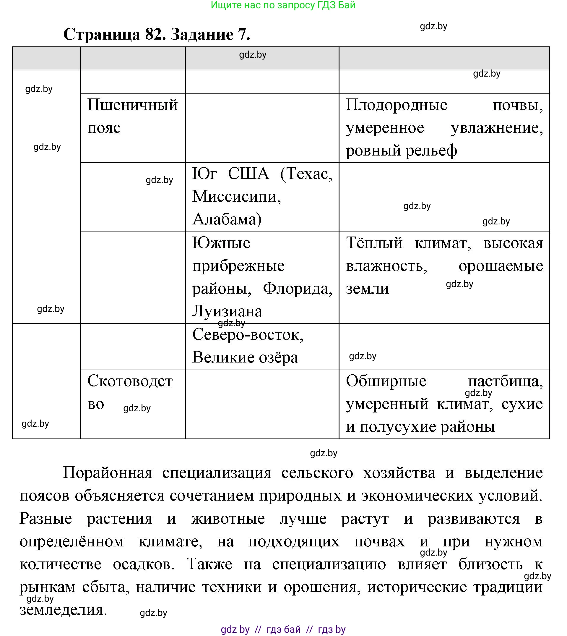 География, 8 класс Тетрадь для практических работ и индивидуальных заданий, авторы: Витченко Александр Николаевич, Антипова Екатерина Анатольевна, Станкевич Наталья Григорьевна, издательство Аверсэв, Минск, 2024, страница 82, номер 7, Решение