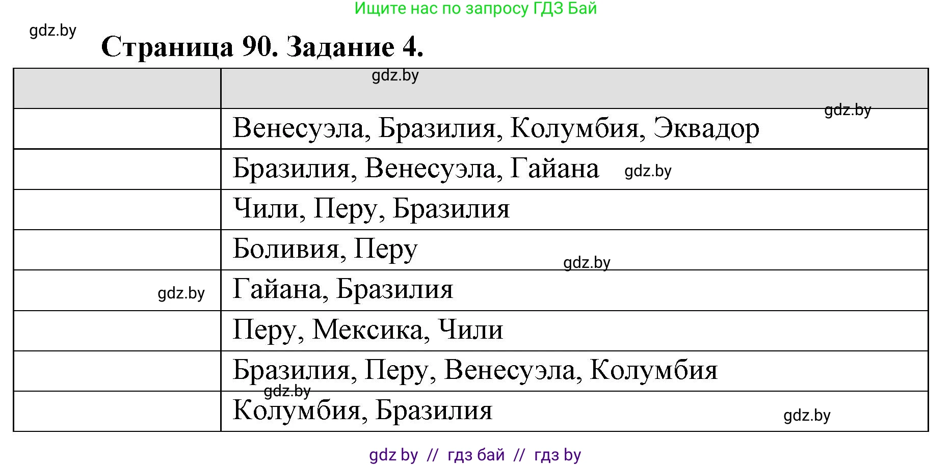 География, 8 класс Тетрадь для практических работ и индивидуальных заданий, авторы: Витченко Александр Николаевич, Антипова Екатерина Анатольевна, Станкевич Наталья Григорьевна, издательство Аверсэв, Минск, 2024, страница 90, номер 4, Решение