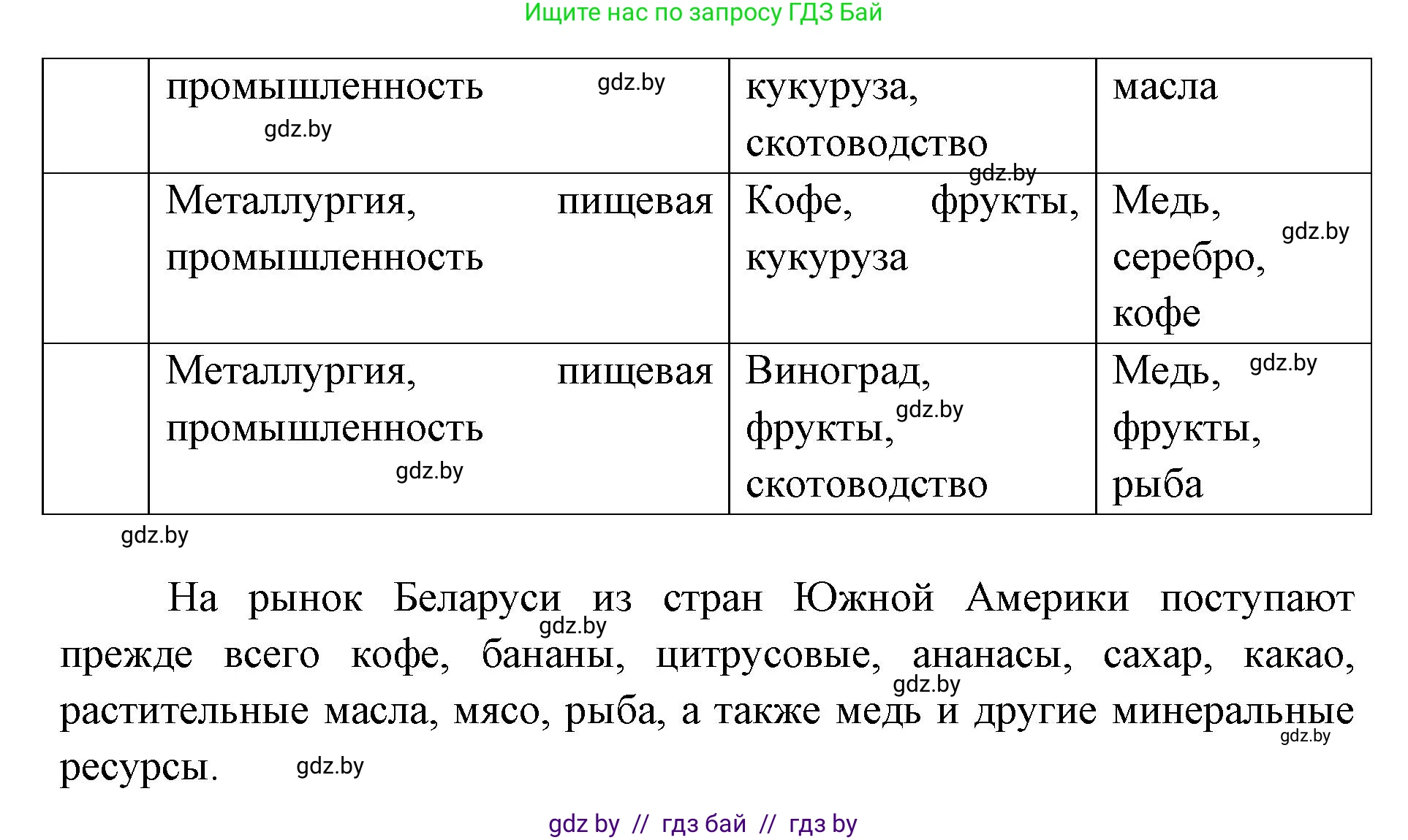 География, 8 класс Тетрадь для практических работ и индивидуальных заданий, авторы: Витченко Александр Николаевич, Антипова Екатерина Анатольевна, Станкевич Наталья Григорьевна, издательство Аверсэв, Минск, 2024, страница 90, номер 5, Решение (продолжение 2)