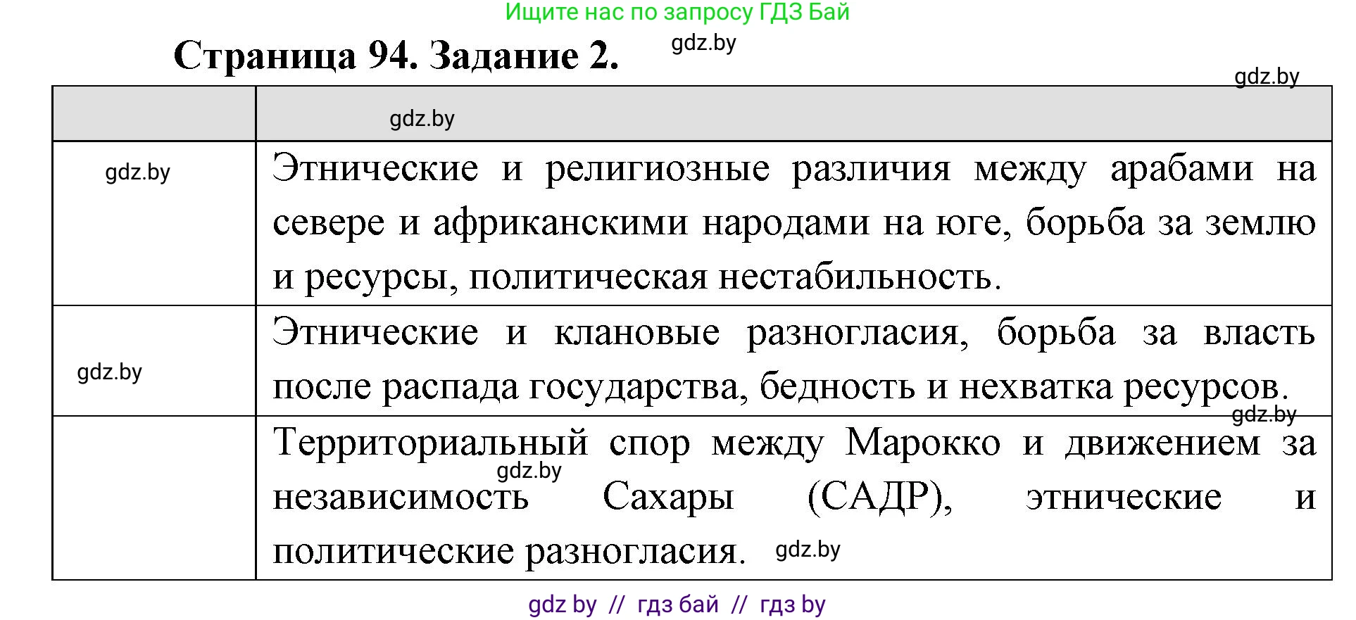 География, 8 класс Тетрадь для практических работ и индивидуальных заданий, авторы: Витченко Александр Николаевич, Антипова Екатерина Анатольевна, Станкевич Наталья Григорьевна, издательство Аверсэв, Минск, 2024, страница 94, номер 2, Решение
