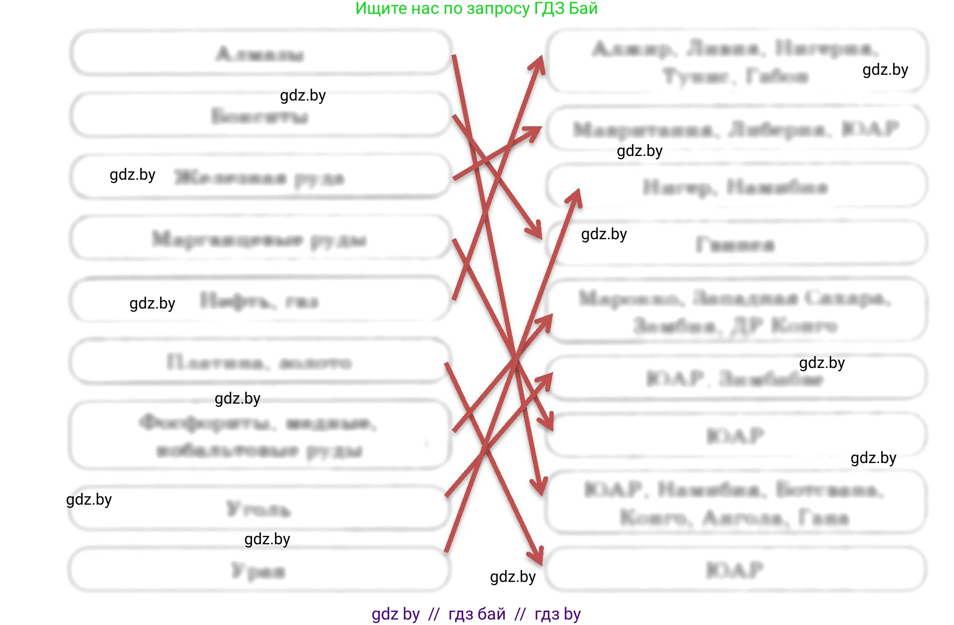 География, 8 класс Тетрадь для практических работ и индивидуальных заданий, авторы: Витченко Александр Николаевич, Антипова Екатерина Анатольевна, Станкевич Наталья Григорьевна, издательство Аверсэв, Минск, 2024, страница 95, номер 4, Решение