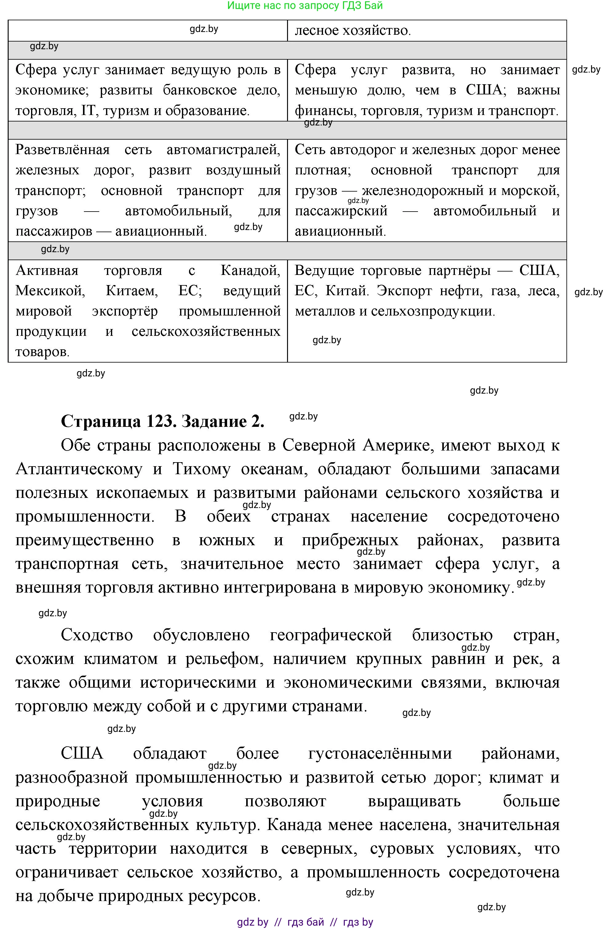 География, 8 класс Тетрадь для практических работ и индивидуальных заданий, авторы: Витченко Александр Николаевич, Антипова Екатерина Анатольевна, Станкевич Наталья Григорьевна, издательство Аверсэв, Минск, 2024, страница 121, Решение (продолжение 2)