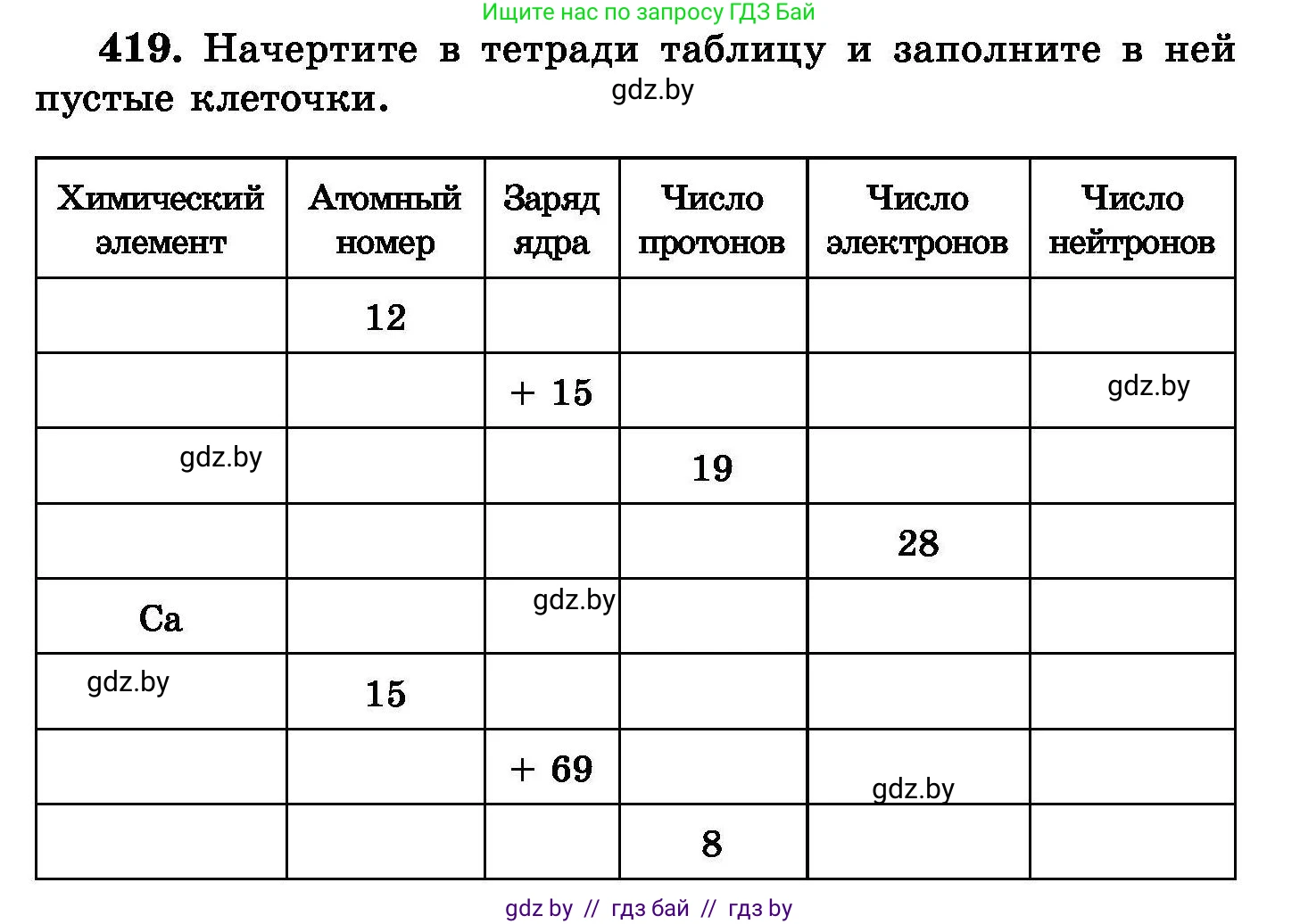 Химия, 8 класс Сборник задач, авторы: Хвалюк Виктор Николаевич, Резяпкин Виктор Ильич, издательство Адукацыя i выхаванне, Минск, 2019, голубого цвета, страница 76, номер 419, Условие
