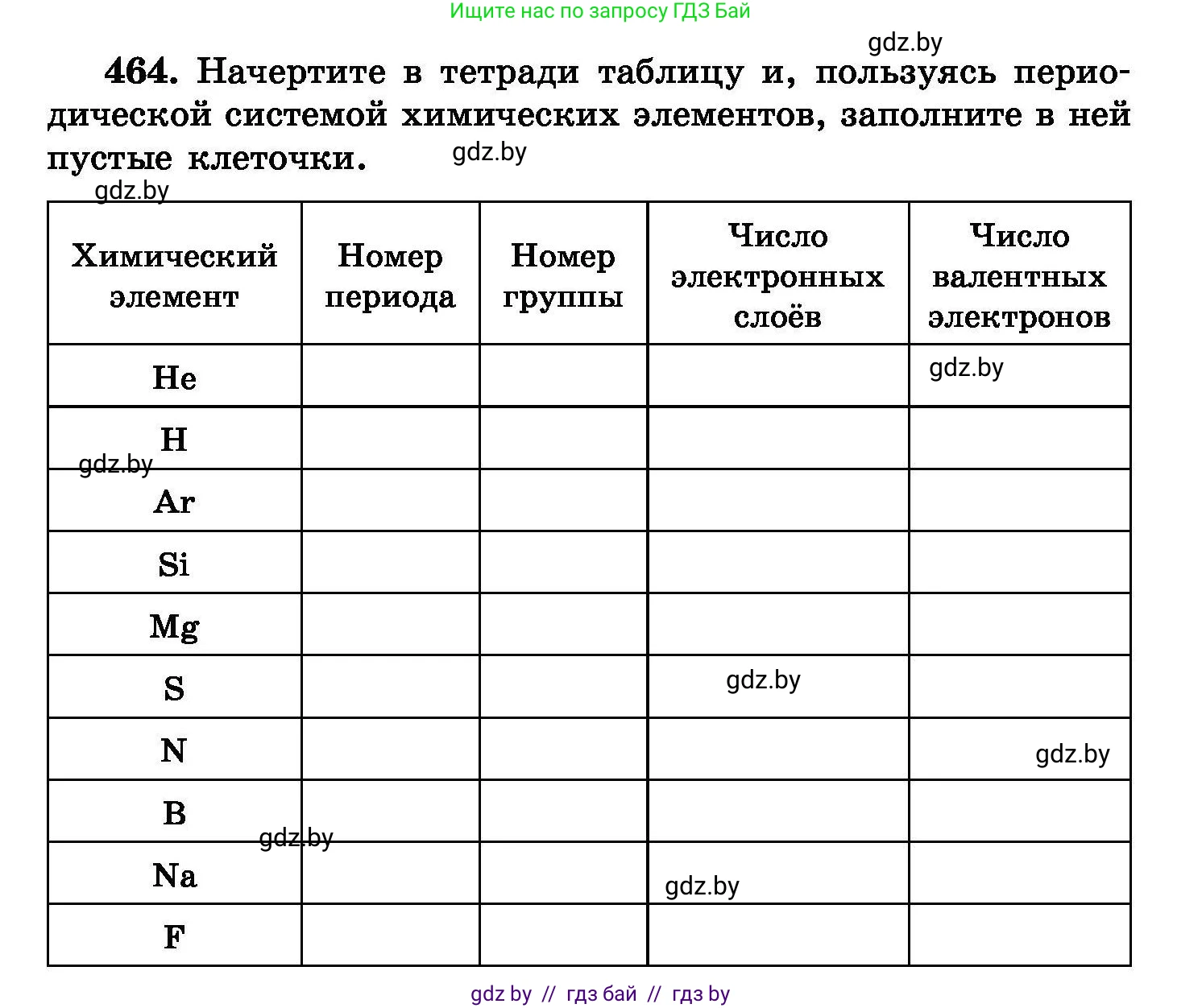 Химия, 8 класс Сборник задач, авторы: Хвалюк Виктор Николаевич, Резяпкин Виктор Ильич, издательство Адукацыя i выхаванне, Минск, 2019, голубого цвета, страница 85, номер 464, Условие