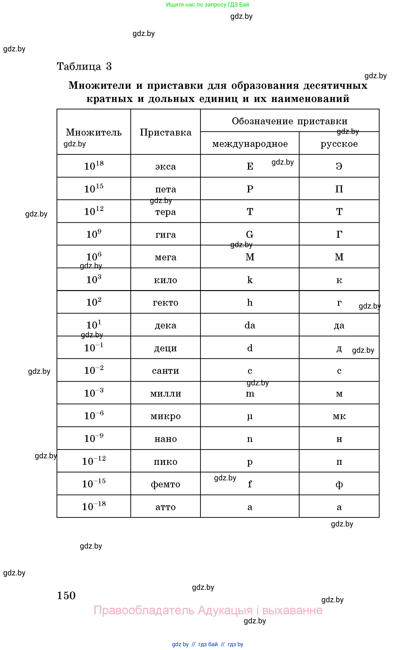 Химия, 8 класс Сборник задач, авторы: Хвалюк Виктор Николаевич, Резяпкин Виктор Ильич, издательство Адукацыя i выхаванне, Минск, 2019, голубого цвета, страница 150