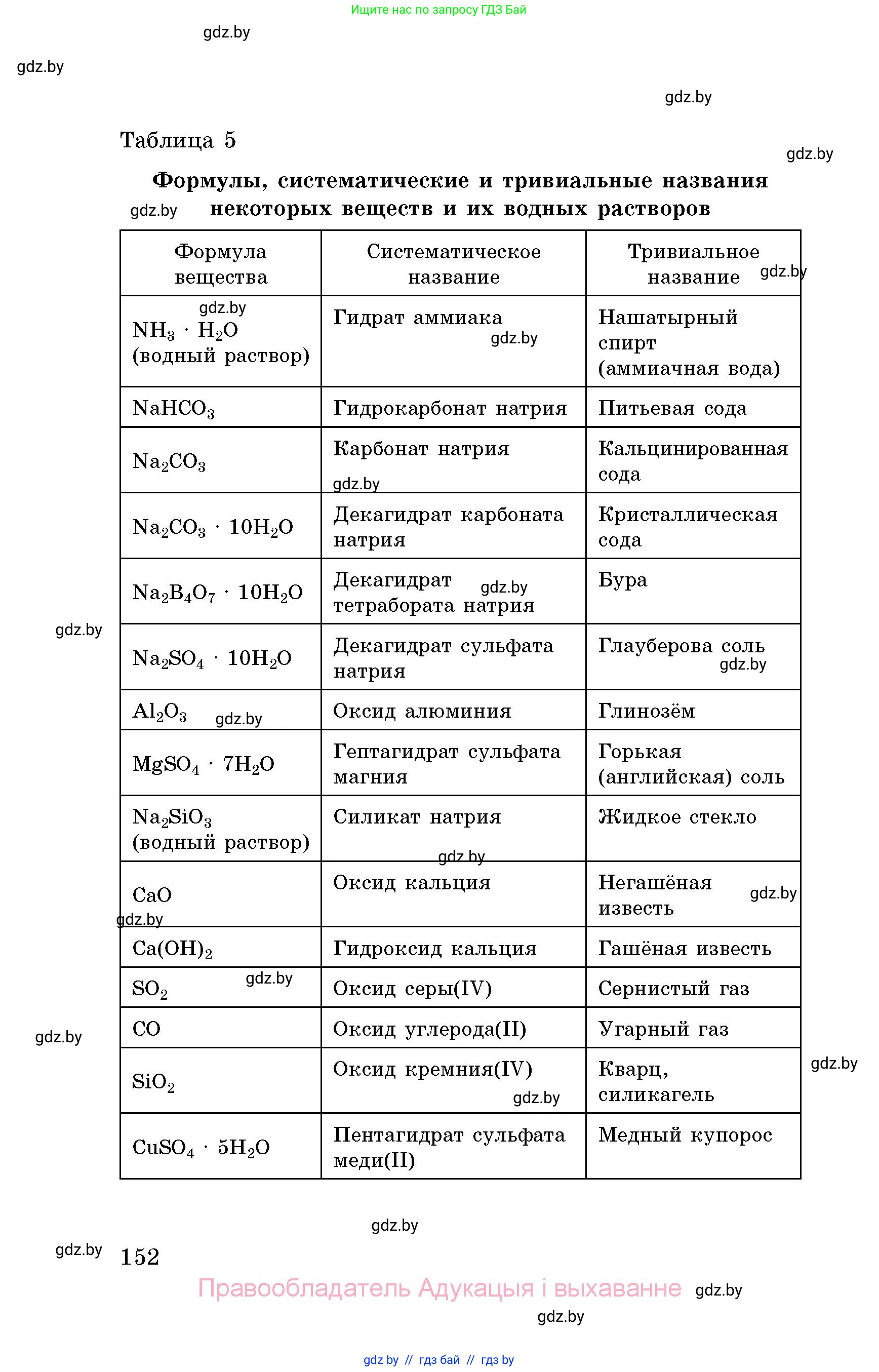 Химия, 8 класс Сборник задач, авторы: Хвалюк Виктор Николаевич, Резяпкин Виктор Ильич, издательство Адукацыя i выхаванне, Минск, 2019, голубого цвета, страница 152