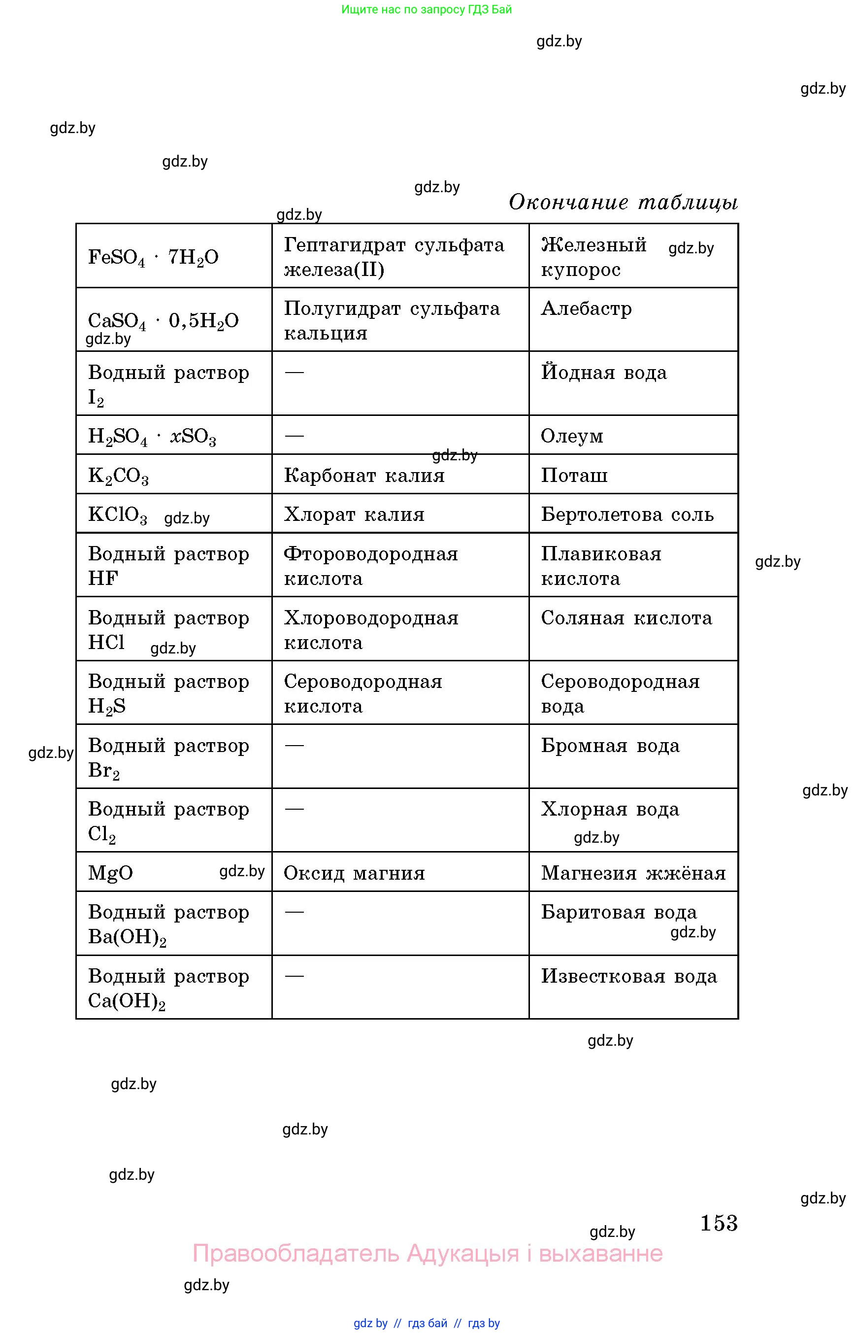 Химия, 8 класс Сборник задач, авторы: Хвалюк Виктор Николаевич, Резяпкин Виктор Ильич, издательство Адукацыя i выхаванне, Минск, 2019, голубого цвета, страница 153