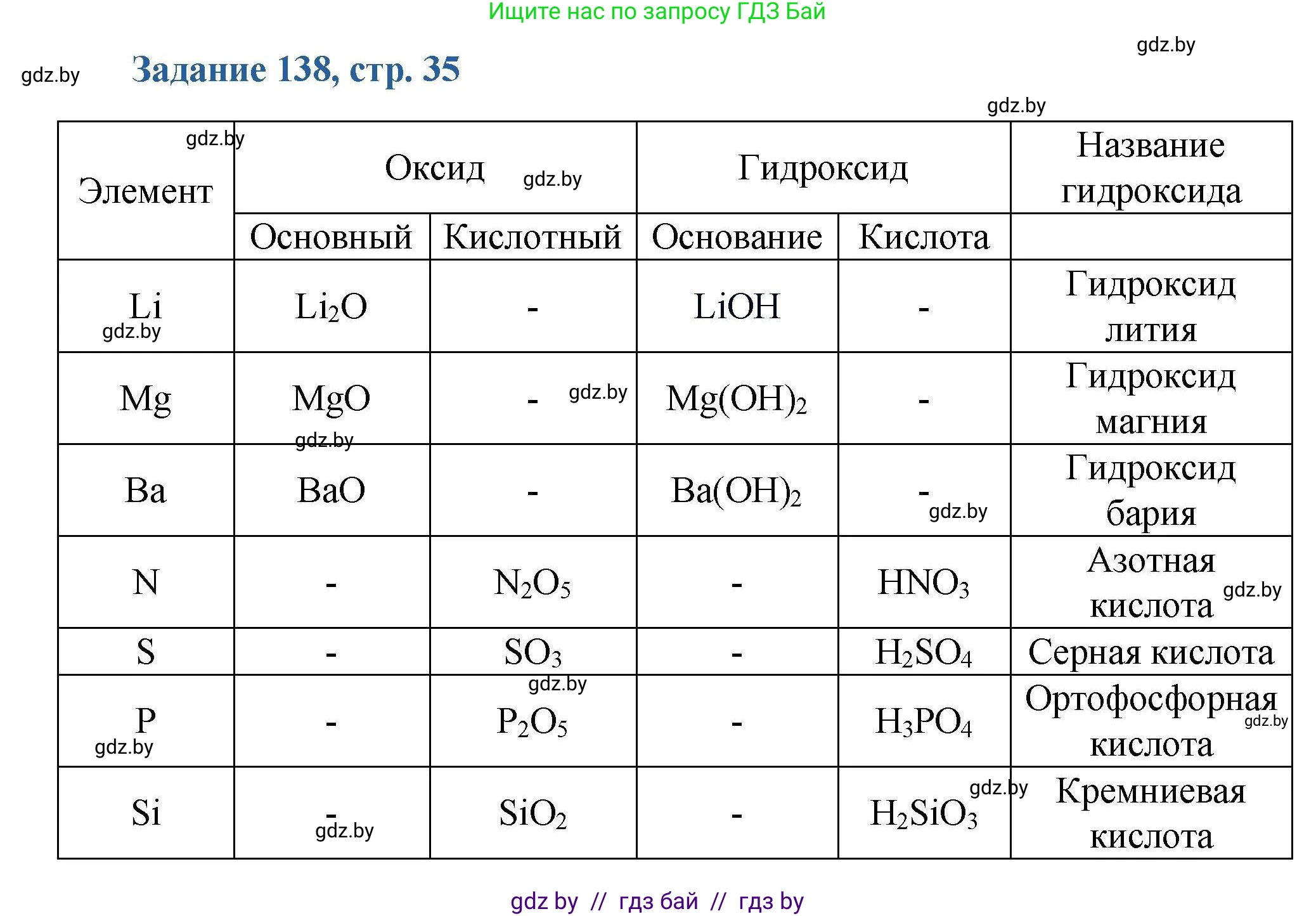 Химия, 8 класс Сборник задач, авторы: Хвалюк Виктор Николаевич, Резяпкин Виктор Ильич, издательство Адукацыя i выхаванне, Минск, 2019, голубого цвета, страница 35, номер 138, Решение