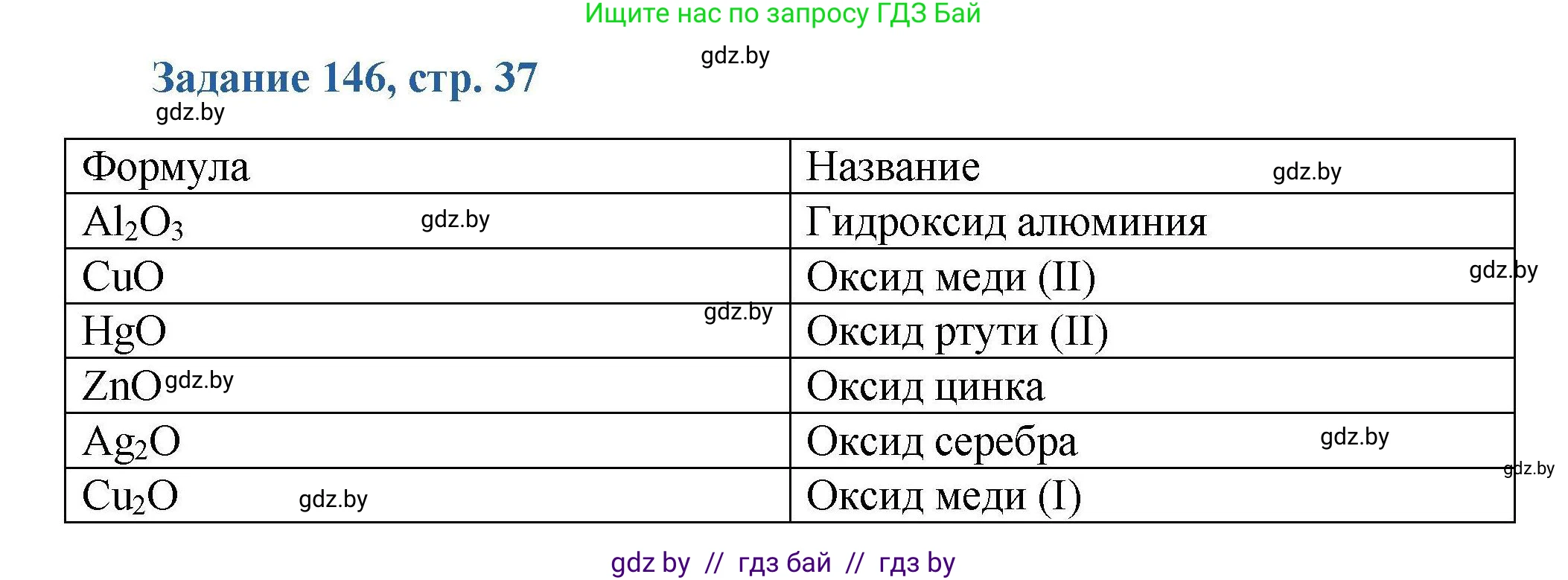 Химия, 8 класс Сборник задач, авторы: Хвалюк Виктор Николаевич, Резяпкин Виктор Ильич, издательство Адукацыя i выхаванне, Минск, 2019, голубого цвета, страница 37, номер 146, Решение
