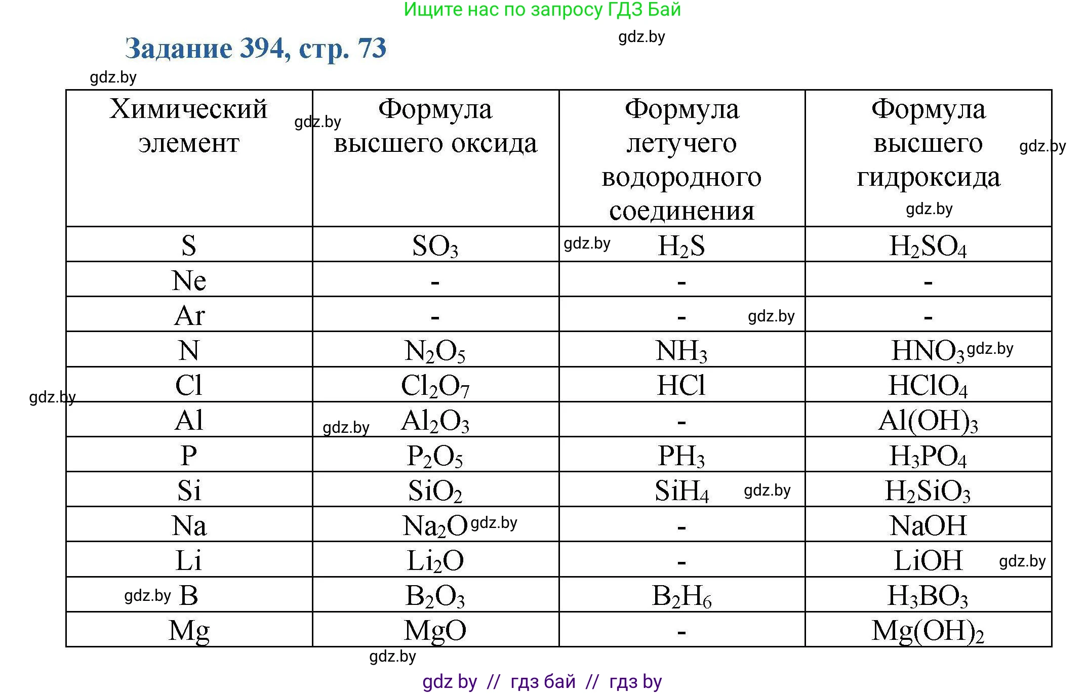 Химия, 8 класс Сборник задач, авторы: Хвалюк Виктор Николаевич, Резяпкин Виктор Ильич, издательство Адукацыя i выхаванне, Минск, 2019, голубого цвета, страница 73, номер 394, Решение