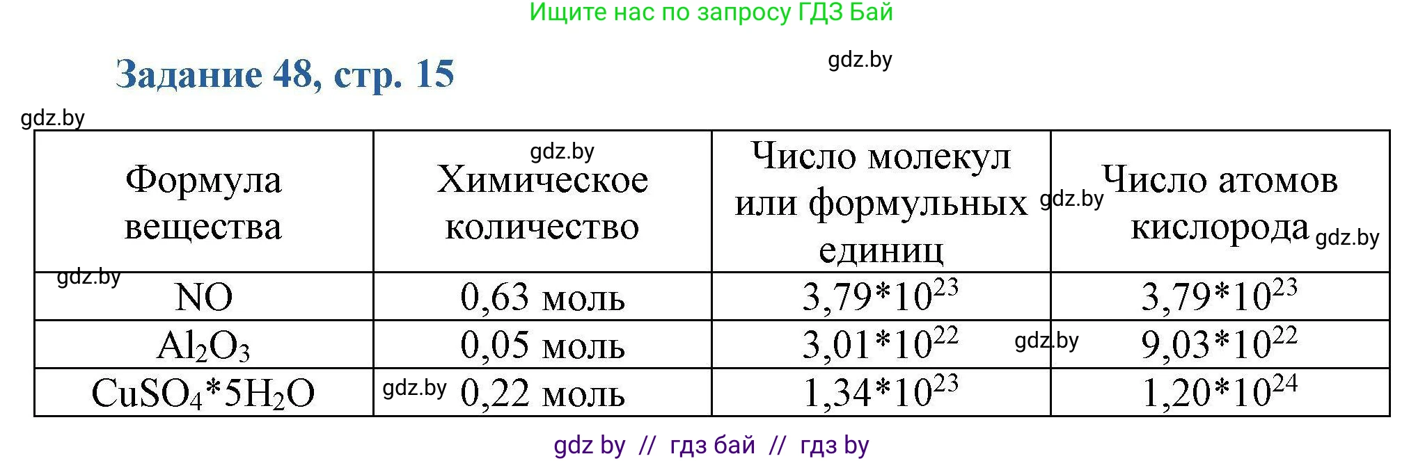Химия, 8 класс Сборник задач, авторы: Хвалюк Виктор Николаевич, Резяпкин Виктор Ильич, издательство Адукацыя i выхаванне, Минск, 2019, голубого цвета, страница 15, номер 48, Решение