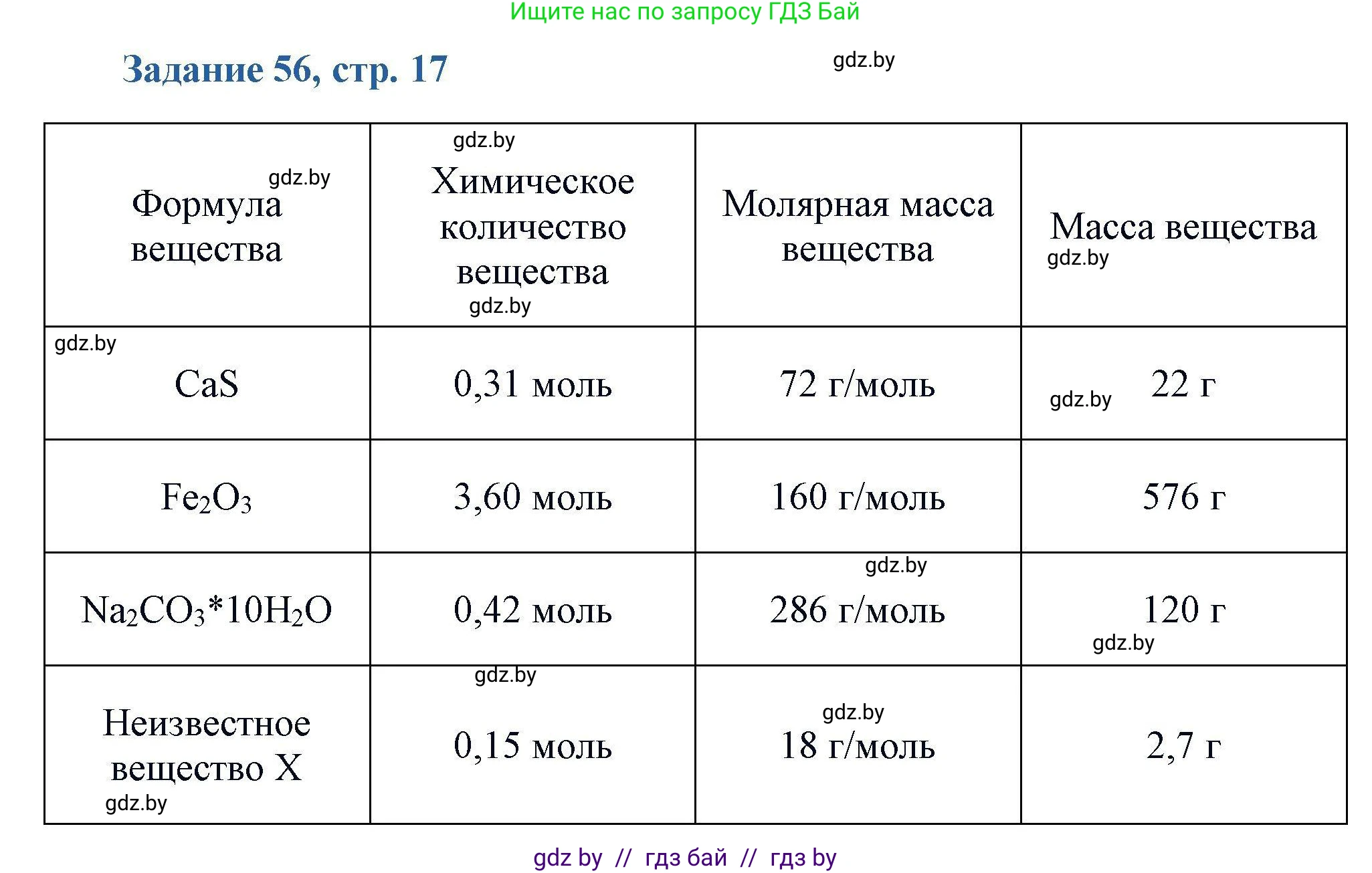 Химия, 8 класс Сборник задач, авторы: Хвалюк Виктор Николаевич, Резяпкин Виктор Ильич, издательство Адукацыя i выхаванне, Минск, 2019, голубого цвета, страница 17, номер 56, Решение