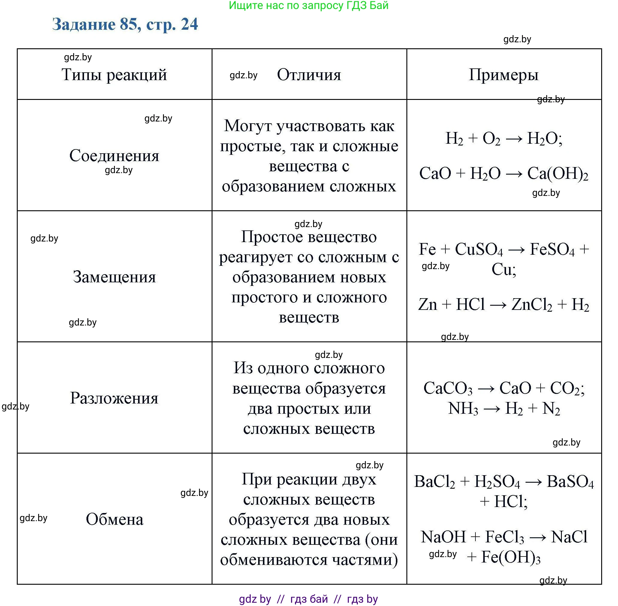 Химия, 8 класс Сборник задач, авторы: Хвалюк Виктор Николаевич, Резяпкин Виктор Ильич, издательство Адукацыя i выхаванне, Минск, 2019, голубого цвета, страница 24, номер 85, Решение