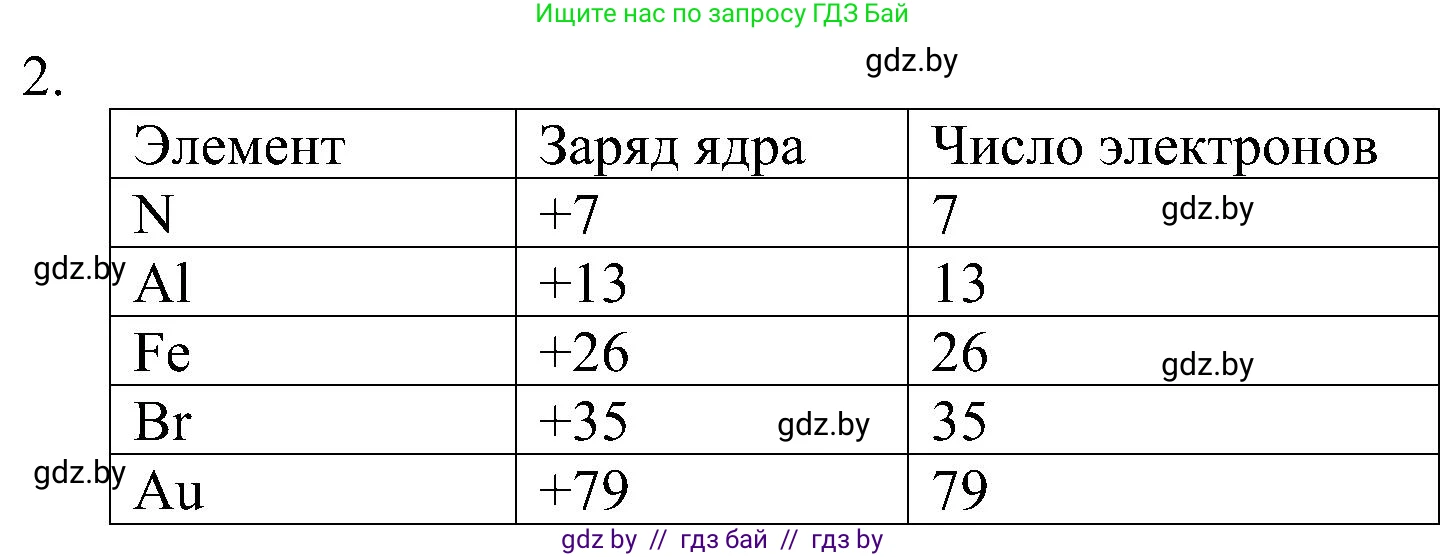Химия, 8 класс Учебник, авторы: Шиманович Игорь Евгеньевич, Красицкий Василий Анатольевич, Сечко Ольга Ивановна, Хвалюк Виктор Николаевич, издательство Адукацыя i выхаванне, Минск, 2024, страница 145, номер 2, Решение