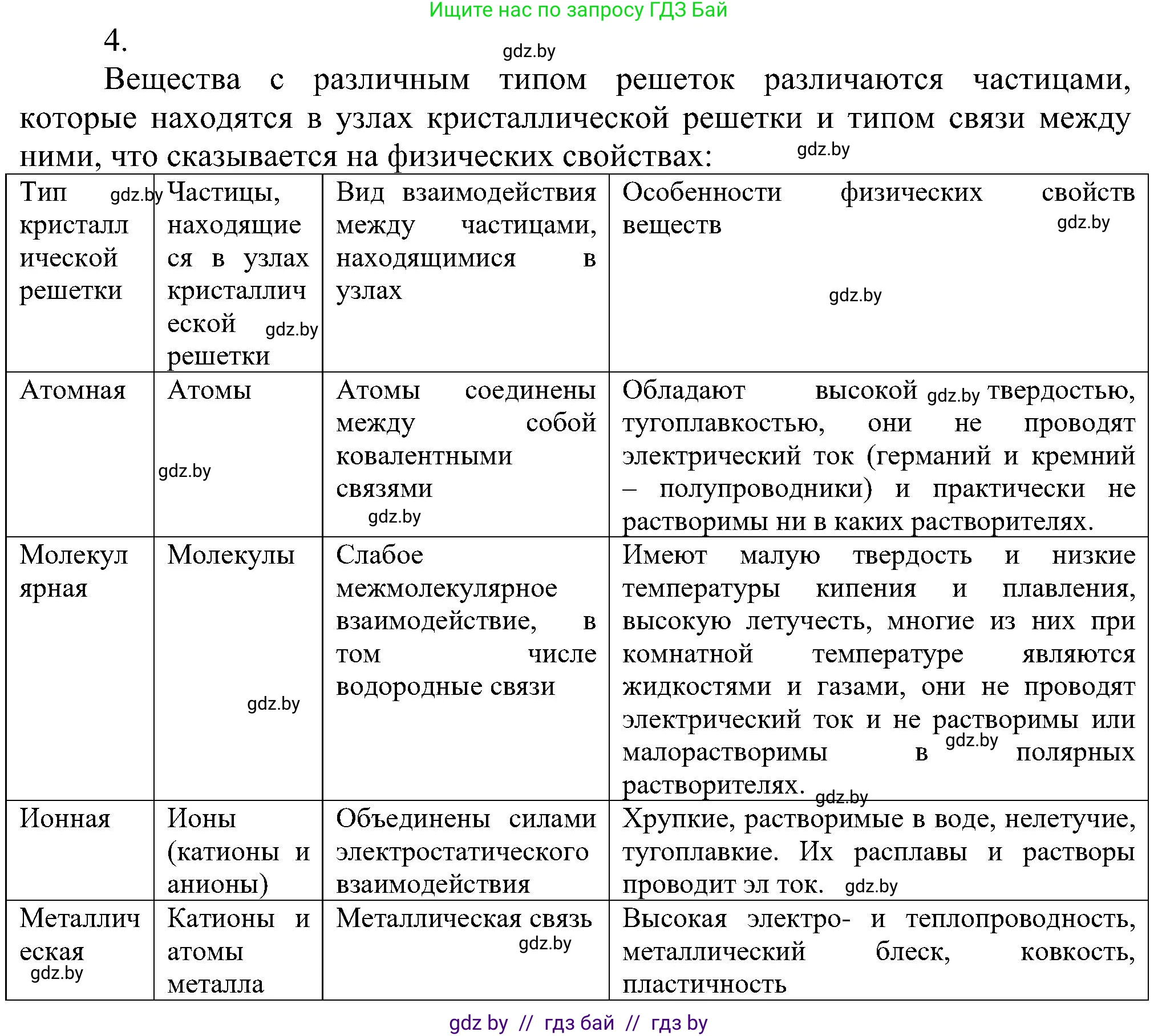 Химия, 8 класс Учебник, авторы: Шиманович Игорь Евгеньевич, Красицкий Василий Анатольевич, Сечко Ольга Ивановна, Хвалюк Виктор Николаевич, издательство Адукацыя i выхаванне, Минск, 2024, страница 198, номер 4, Решение