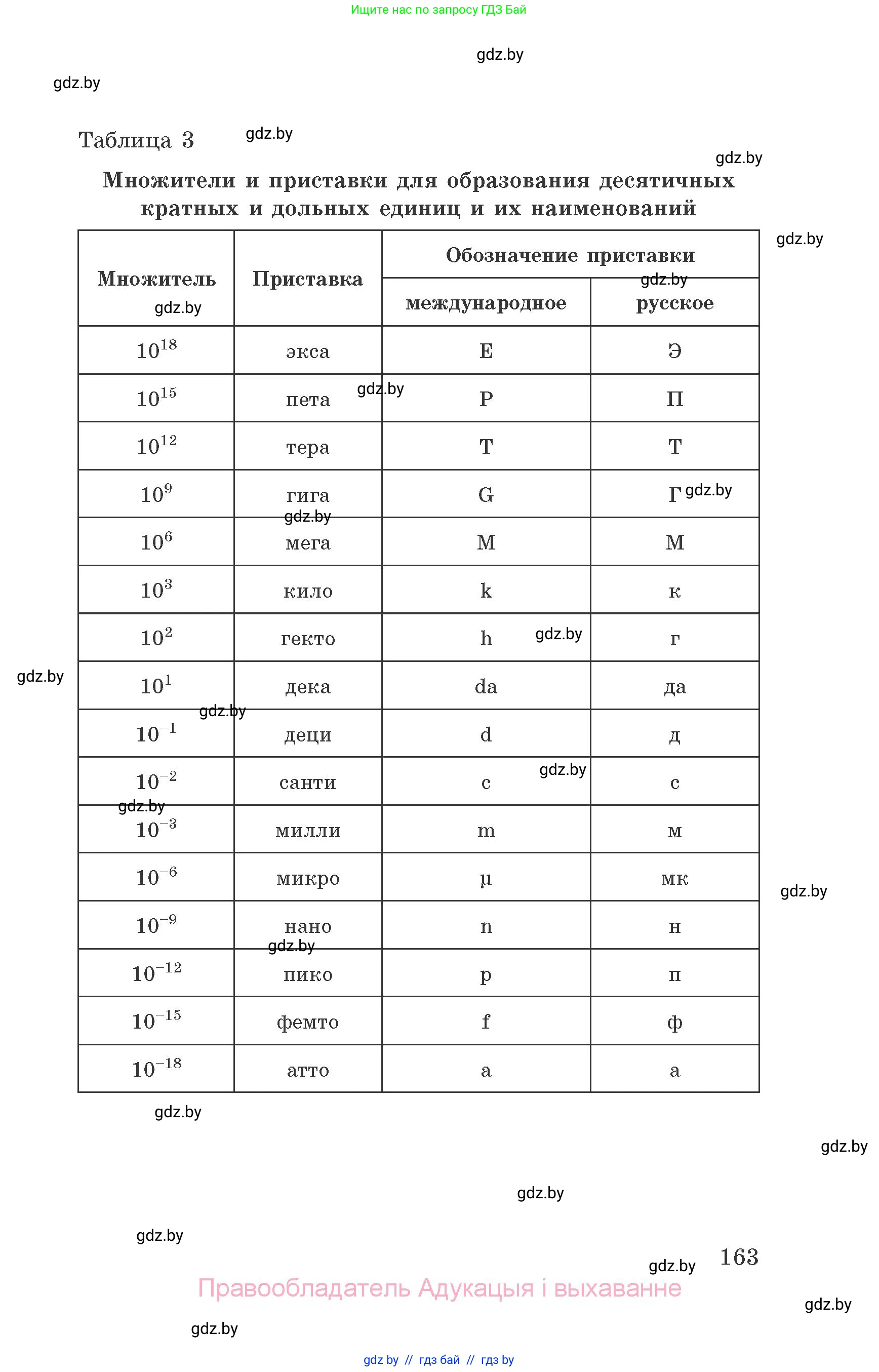 Химия, 9 класс Сборник задач, авторы: Хвалюк Виктор Николаевич, Резяпкин Виктор Ильич, издательство Адукацыя i выхаванне, Минск, 2020, салатового цвета, страница 163