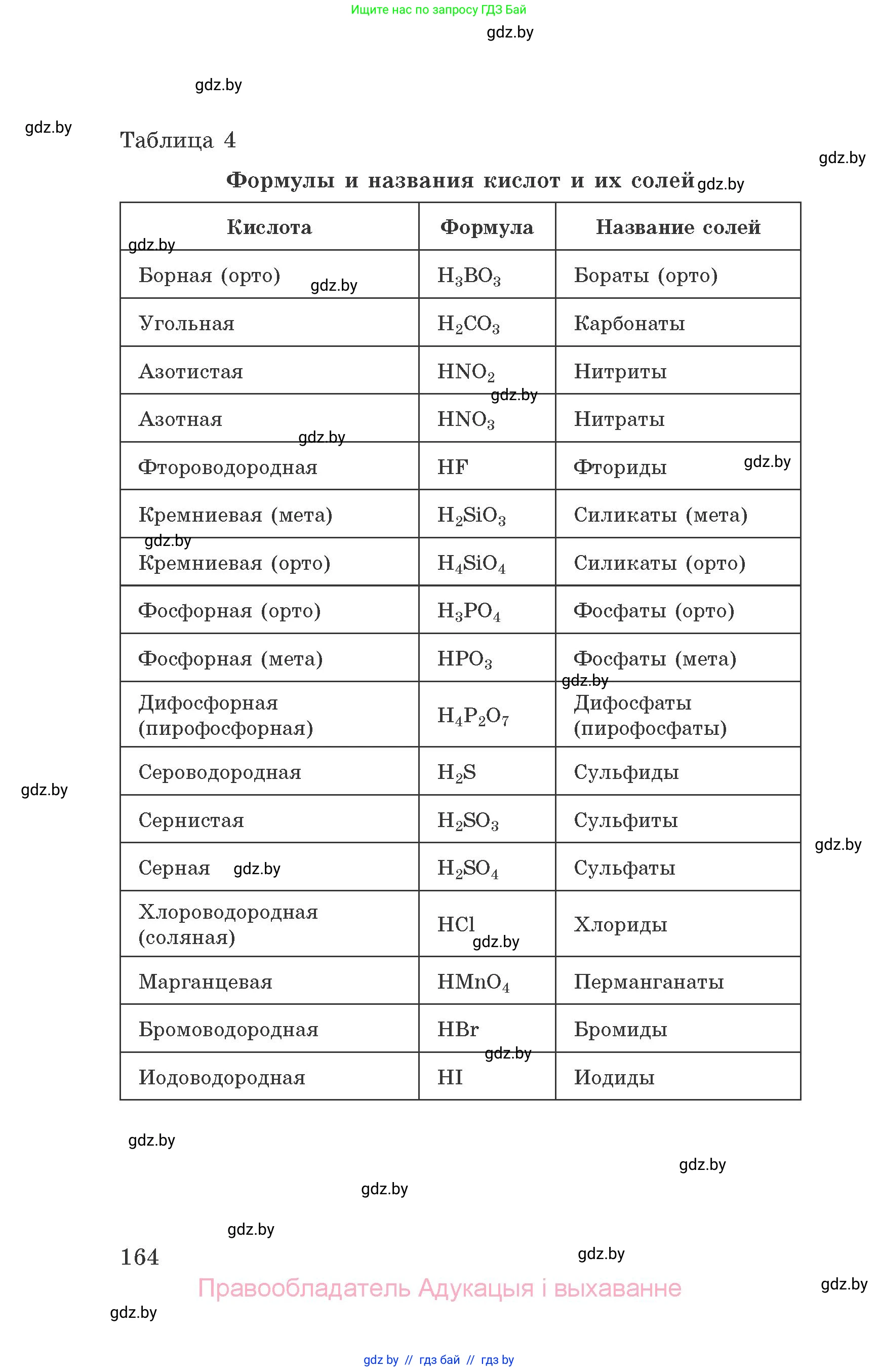 Химия, 9 класс Сборник задач, авторы: Хвалюк Виктор Николаевич, Резяпкин Виктор Ильич, издательство Адукацыя i выхаванне, Минск, 2020, салатового цвета, страница 164