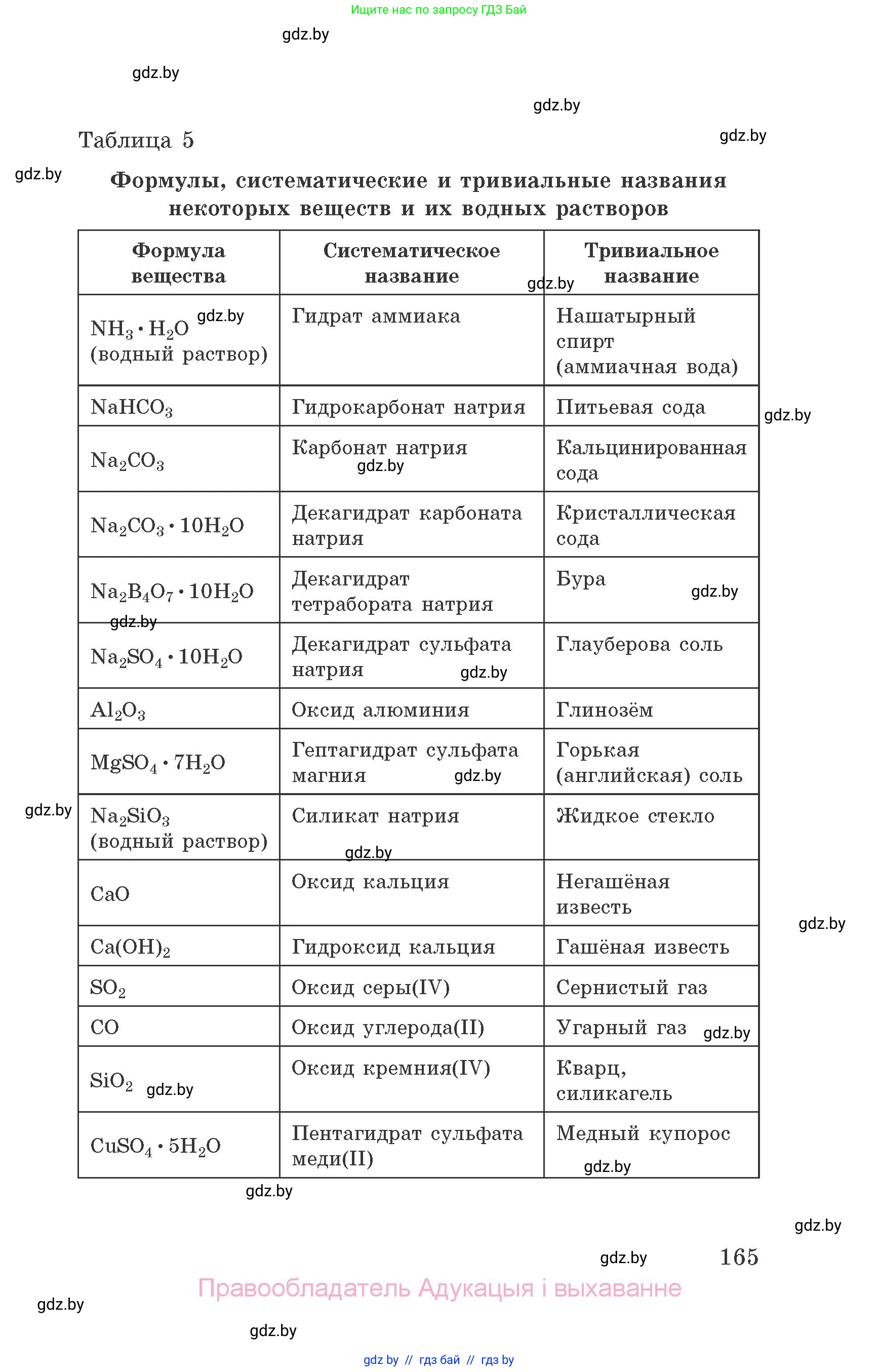 Химия, 9 класс Сборник задач, авторы: Хвалюк Виктор Николаевич, Резяпкин Виктор Ильич, издательство Адукацыя i выхаванне, Минск, 2020, салатового цвета, страница 165