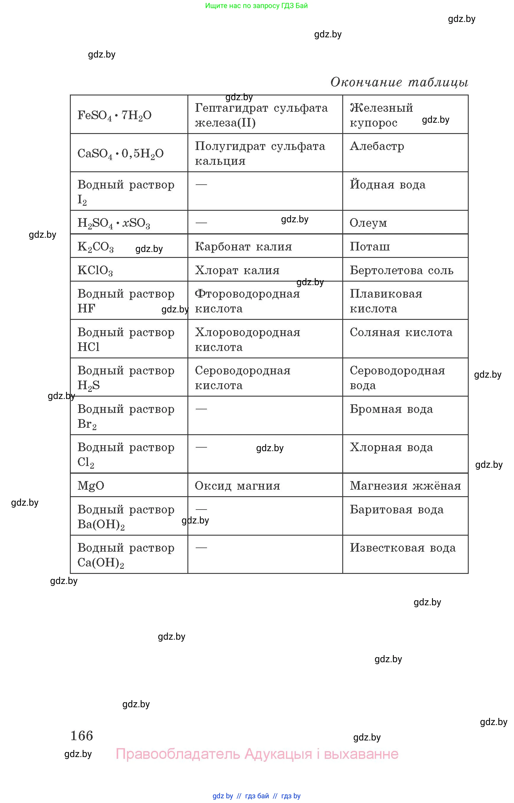 Химия, 9 класс Сборник задач, авторы: Хвалюк Виктор Николаевич, Резяпкин Виктор Ильич, издательство Адукацыя i выхаванне, Минск, 2020, салатового цвета, страница 166