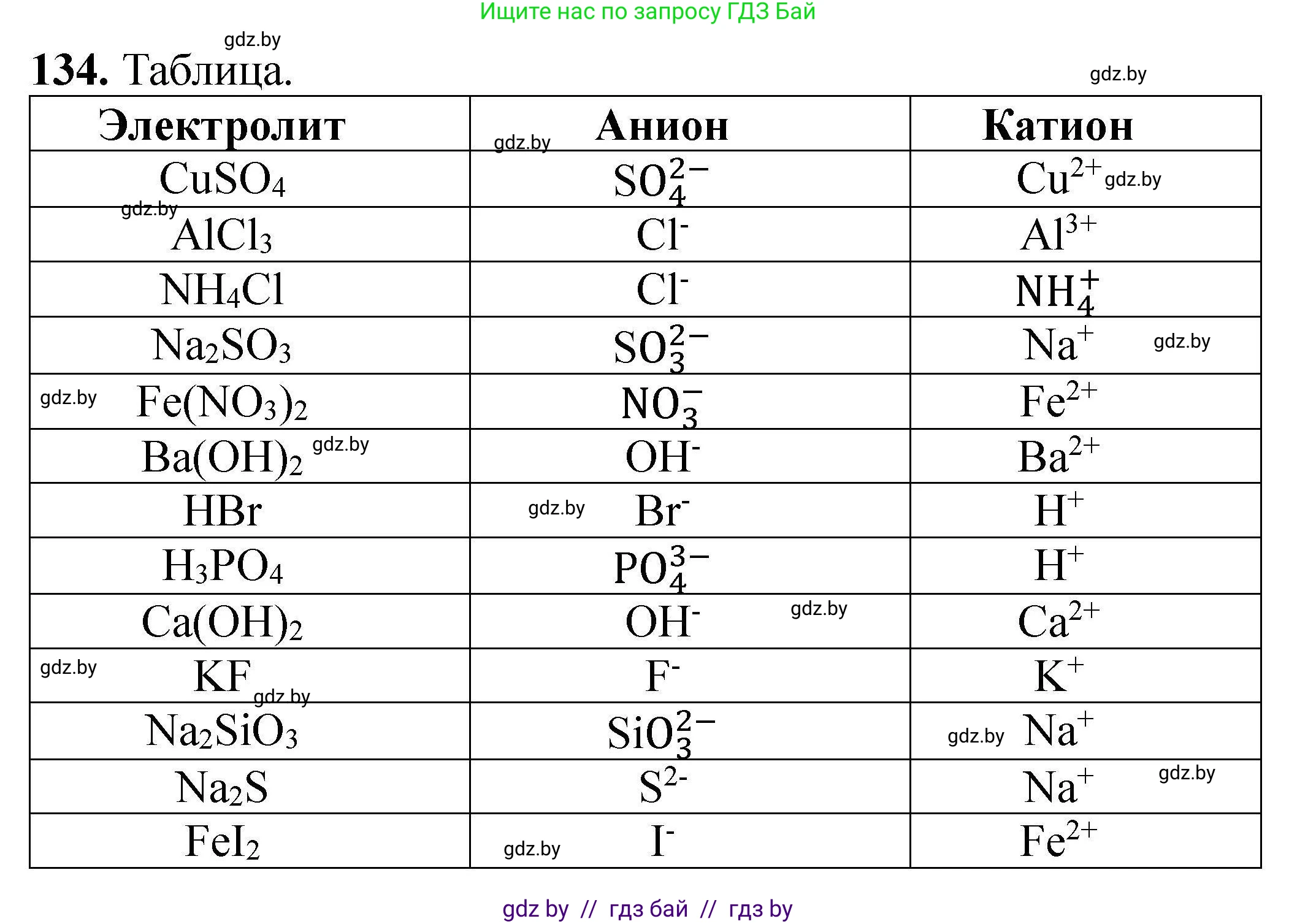 Химия, 9 класс Сборник задач, авторы: Хвалюк Виктор Николаевич, Резяпкин Виктор Ильич, издательство Адукацыя i выхаванне, Минск, 2020, салатового цвета, страница 35, номер 134, Решение
