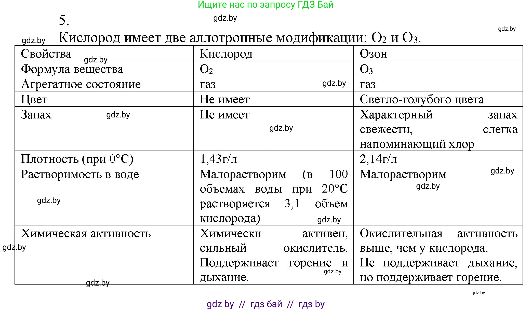 Химия, 9 класс Учебник, авторы: Шиманович Игорь Евгеньевич, Василевская Елена Ивановна, Красицкий Василий Анатольевич, Сечко Ольга Ивановна, Сечко Ольга Ивановна, издательство Адукацыя i выхаванне, Минск, 2025, зелёного цвета, страница 105, номер 5, Решение