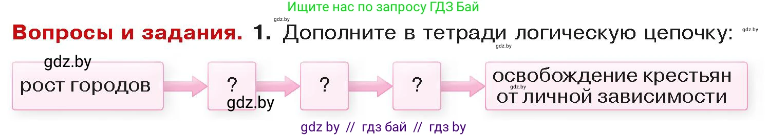 История средних веков, 6 класс Учебник, авторы: Прохоров Андрей Аркадьевич, Федосик Виктор Анатольевич, Темушев Степан Николаевич, издательство Народная асвета, Минск, 2023, красного цвета, страница 78, номер 1, Условия