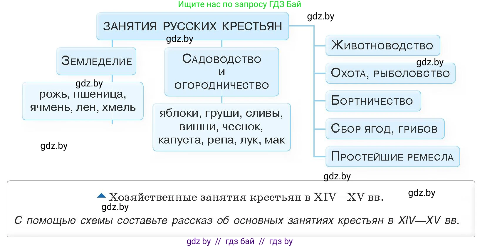 История средних веков, 6 класс Учебник, авторы: Прохоров Андрей Аркадьевич, Федосик Виктор Анатольевич, Темушев Степан Николаевич, издательство Народная асвета, Минск, 2023, красного цвета, страница 134, номер 1, Условия