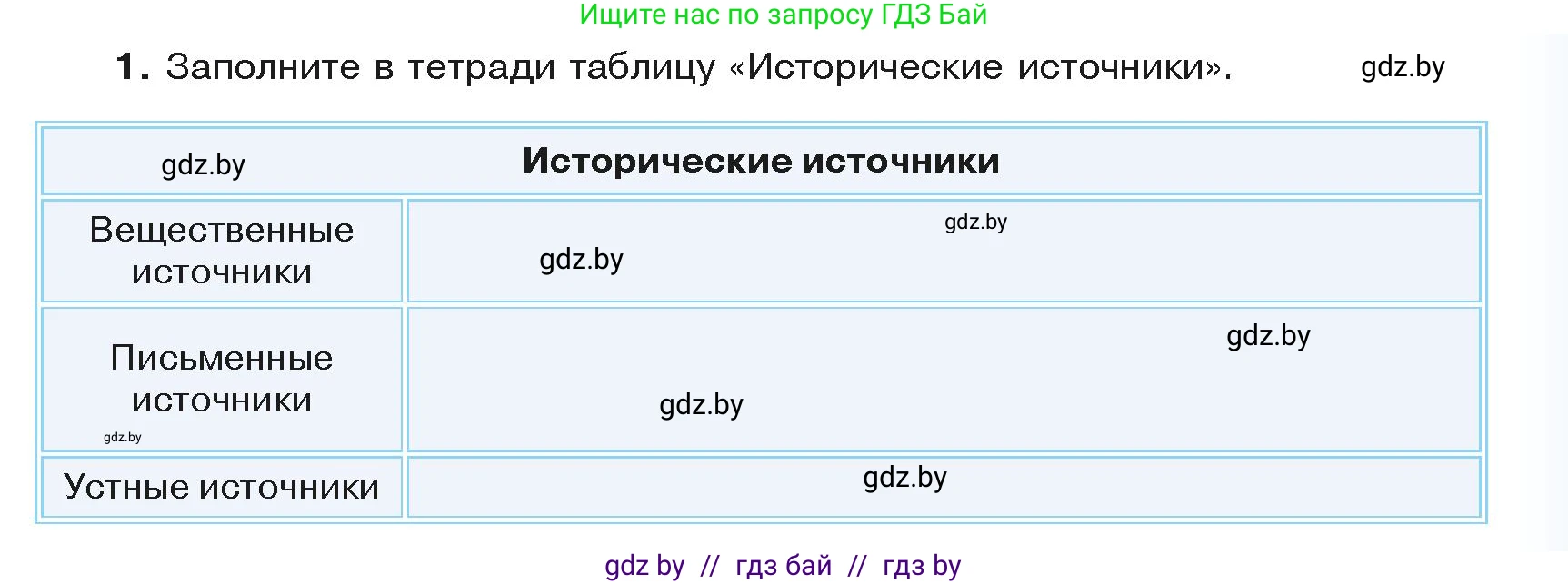 История средних веков, 6 класс Учебник, авторы: Прохоров Андрей Аркадьевич, Федосик Виктор Анатольевич, Темушев Степан Николаевич, издательство Народная асвета, Минск, 2023, красного цвета, страница 151, номер 1, Условия