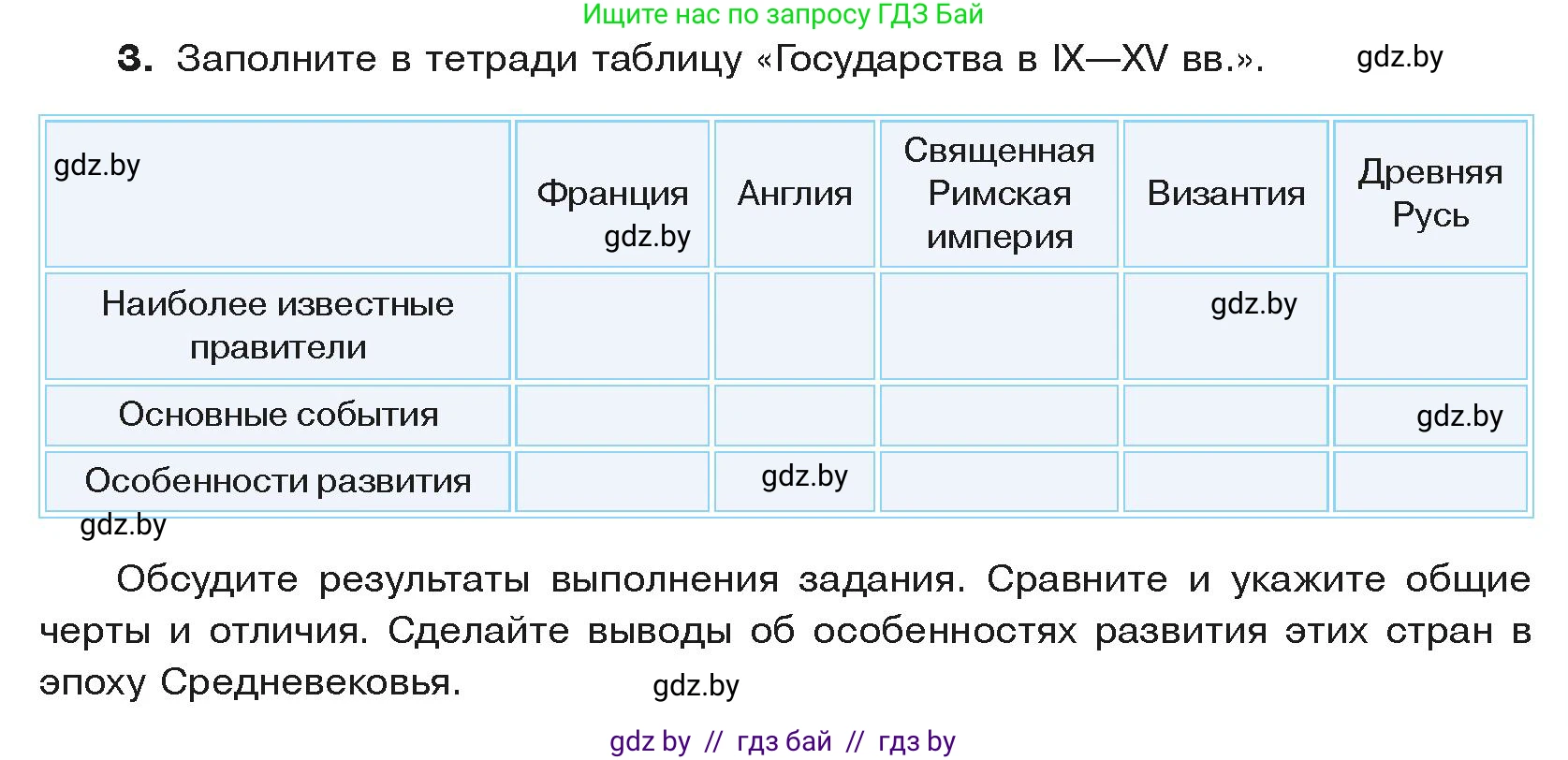 История средних веков, 6 класс Учебник, авторы: Прохоров Андрей Аркадьевич, Федосик Виктор Анатольевич, Темушев Степан Николаевич, издательство Народная асвета, Минск, 2023, красного цвета, страница 151, номер 3, Условия