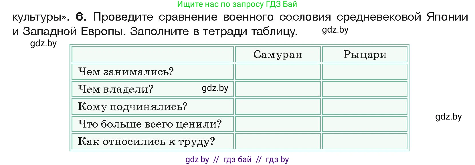 История средних веков, 6 класс Учебник, авторы: Прохоров Андрей Аркадьевич, Федосик Виктор Анатольевич, Темушев Степан Николаевич, издательство Народная асвета, Минск, 2023, красного цвета, страница 185, номер 6, Условия