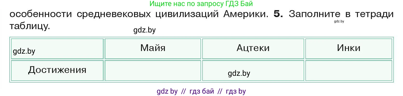 История средних веков, 6 класс Учебник, авторы: Прохоров Андрей Аркадьевич, Федосик Виктор Анатольевич, Темушев Степан Николаевич, издательство Народная асвета, Минск, 2023, красного цвета, страница 196, номер 5, Условия
