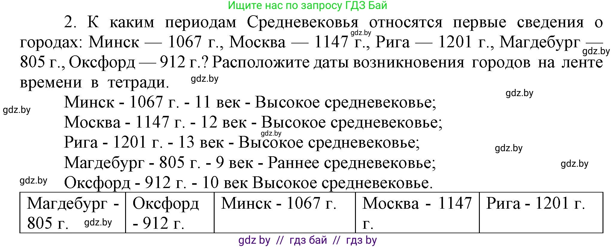 История средних веков, 6 класс Учебник, авторы: Прохоров Андрей Аркадьевич, Федосик Виктор Анатольевич, Темушев Степан Николаевич, издательство Народная асвета, Минск, 2023, красного цвета, страница 9, номер 2, Решение