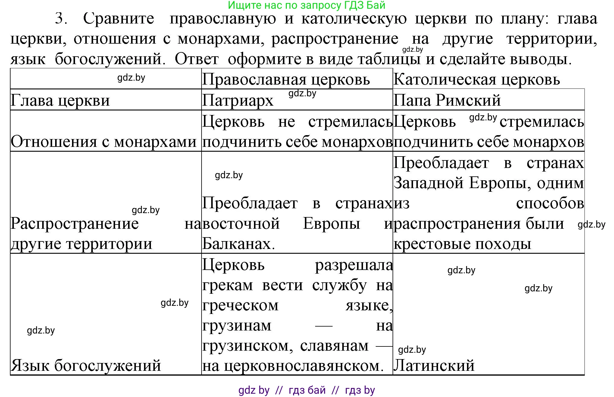 История средних веков, 6 класс Учебник, авторы: Прохоров Андрей Аркадьевич, Федосик Виктор Анатольевич, Темушев Степан Николаевич, издательство Народная асвета, Минск, 2023, красного цвета, страница 72, номер 3, Решение