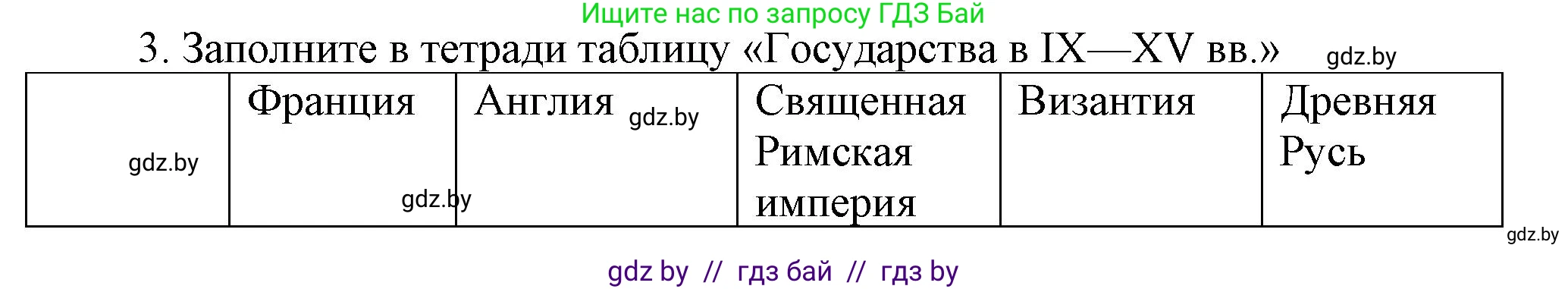 История средних веков, 6 класс Учебник, авторы: Прохоров Андрей Аркадьевич, Федосик Виктор Анатольевич, Темушев Степан Николаевич, издательство Народная асвета, Минск, 2023, красного цвета, страница 151, номер 3, Решение