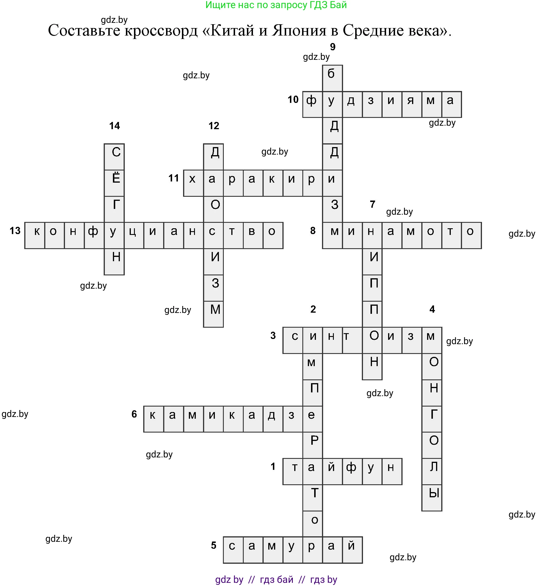 История средних веков, 6 класс Учебник, авторы: Прохоров Андрей Аркадьевич, Федосик Виктор Анатольевич, Темушев Степан Николаевич, издательство Народная асвета, Минск, 2023, красного цвета, страница 185, номер 7, Решение