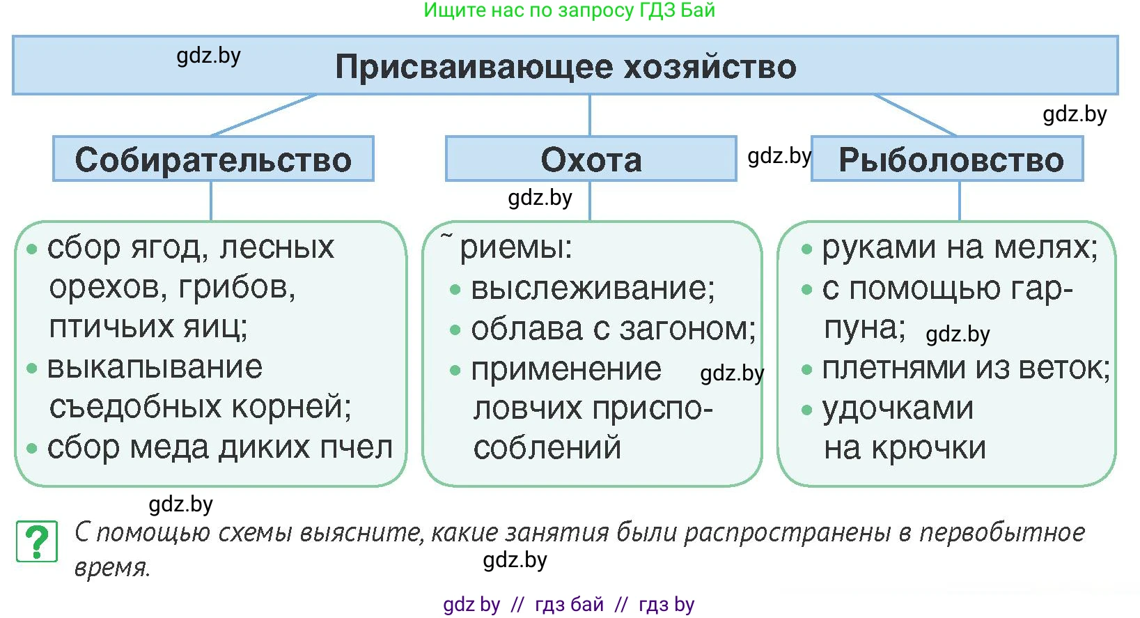 История Беларуси (Гісторыя Беларусі), 6 класс Учебник, авторы: Темушев Степан Николаевич, Бохан Юрий Николаевич, издательство Издательский центр БГУ, Минск, 2023, страница 17, номер 10, Условие