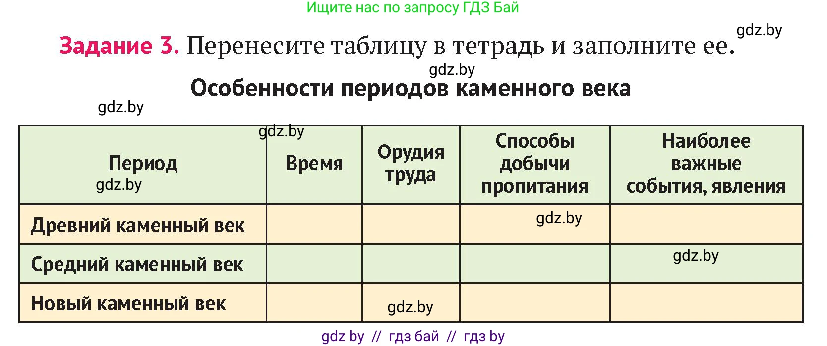История Беларуси (Гісторыя Беларусі), 6 класс Учебник, авторы: Темушев Степан Николаевич, Бохан Юрий Николаевич, издательство Издательский центр БГУ, Минск, 2023, страница 53, номер 3, Условие