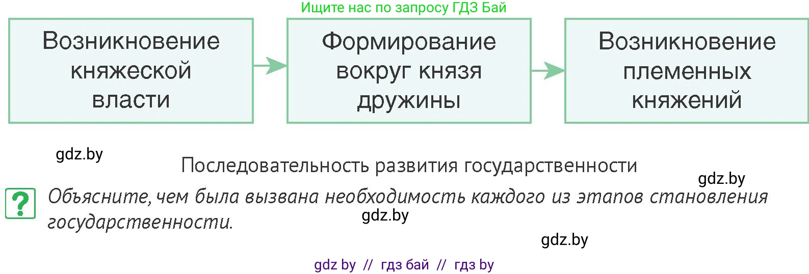 История Беларуси (Гісторыя Беларусі), 6 класс Учебник, авторы: Темушев Степан Николаевич, Бохан Юрий Николаевич, издательство Издательский центр БГУ, Минск, 2023, страница 56, номер 2, Условие