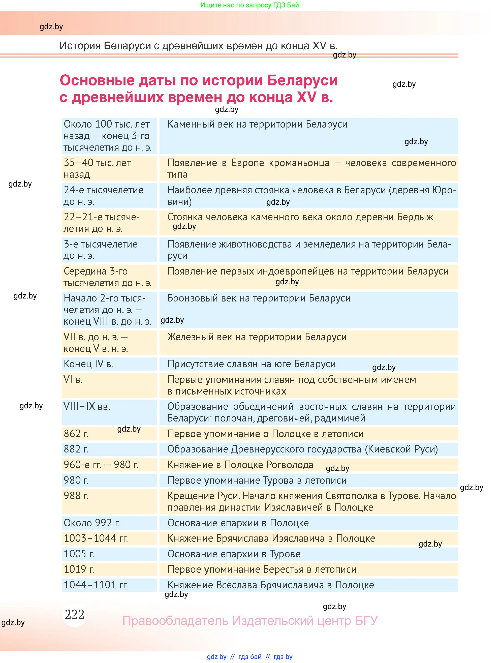 История Беларуси (Гісторыя Беларусі), 6 класс Учебник, авторы: Темушев Степан Николаевич, Бохан Юрий Николаевич, издательство Издательский центр БГУ, Минск, 2023, страница 222
