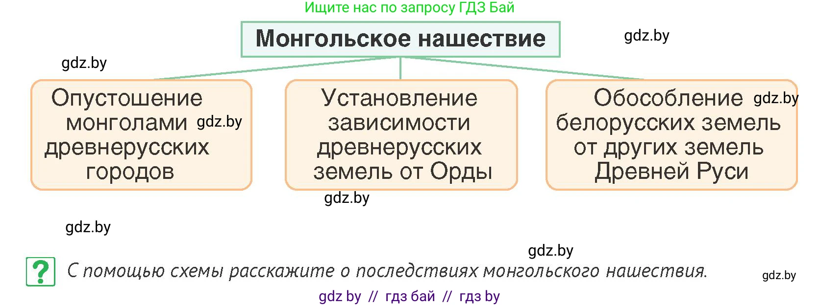 История Беларуси (Гісторыя Беларусі), 6 класс Учебник, авторы: Темушев Степан Николаевич, Бохан Юрий Николаевич, издательство Издательский центр БГУ, Минск, 2023, страница 89, номер 7, Условие