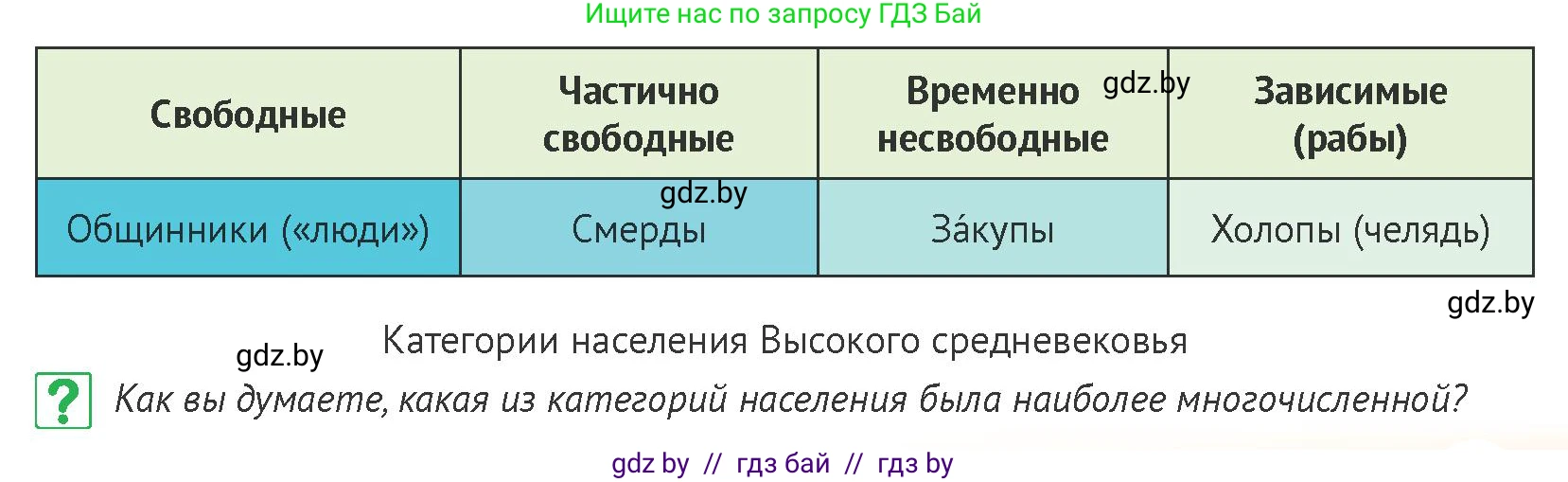 История Беларуси (Гісторыя Беларусі), 6 класс Учебник, авторы: Темушев Степан Николаевич, Бохан Юрий Николаевич, издательство Издательский центр БГУ, Минск, 2023, страница 93, номер 3, Условие