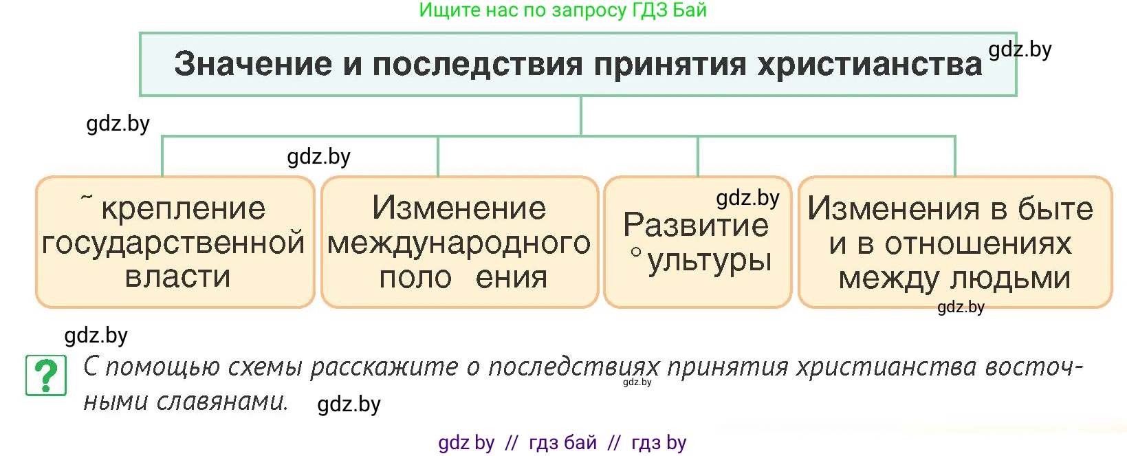 История Беларуси (Гісторыя Беларусі), 6 класс Учебник, авторы: Темушев Степан Николаевич, Бохан Юрий Николаевич, издательство Издательский центр БГУ, Минск, 2023, страница 103, номер 7, Условие