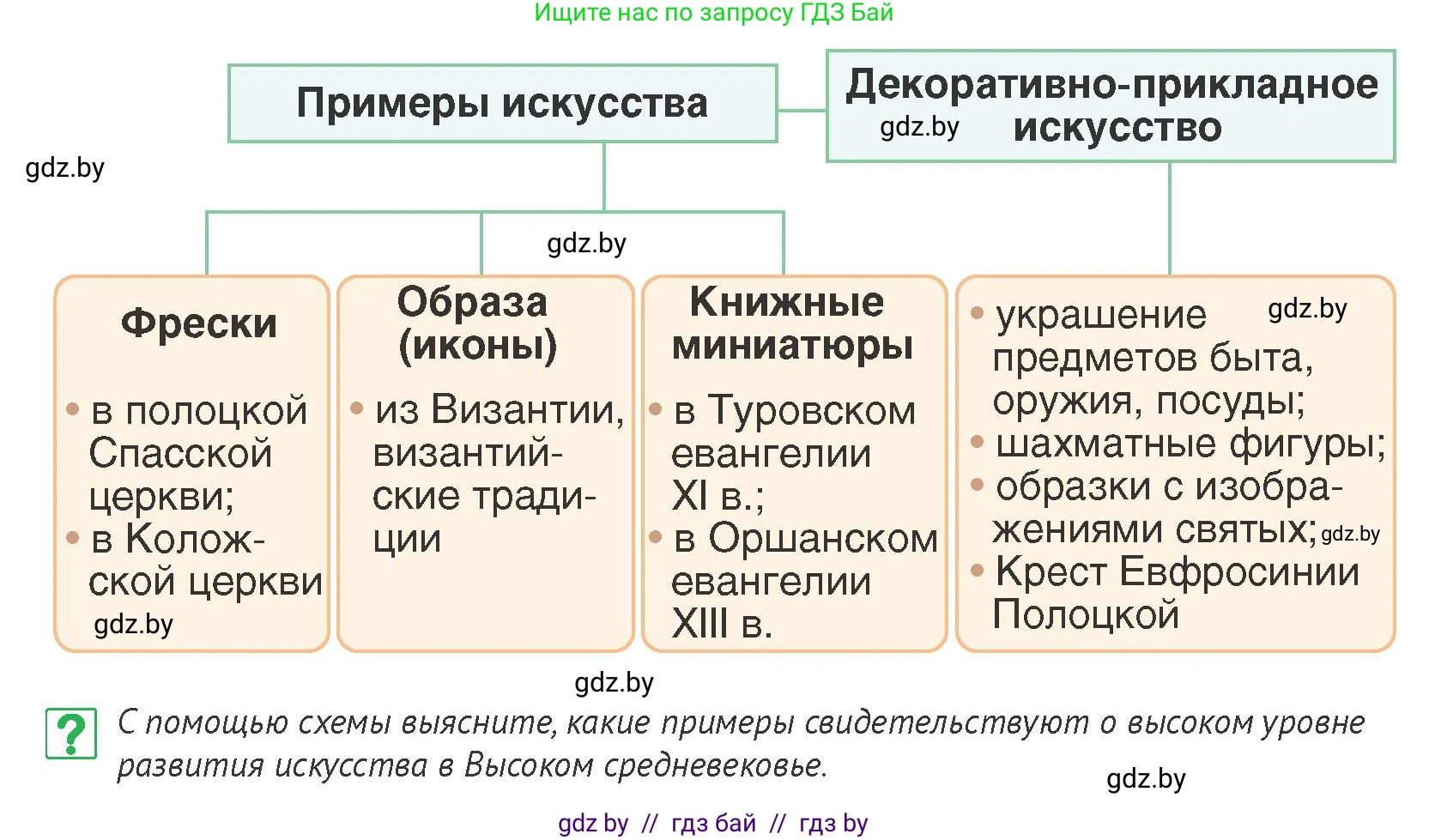 История Беларуси (Гісторыя Беларусі), 6 класс Учебник, авторы: Темушев Степан Николаевич, Бохан Юрий Николаевич, издательство Издательский центр БГУ, Минск, 2023, страница 109, номер 5, Условие