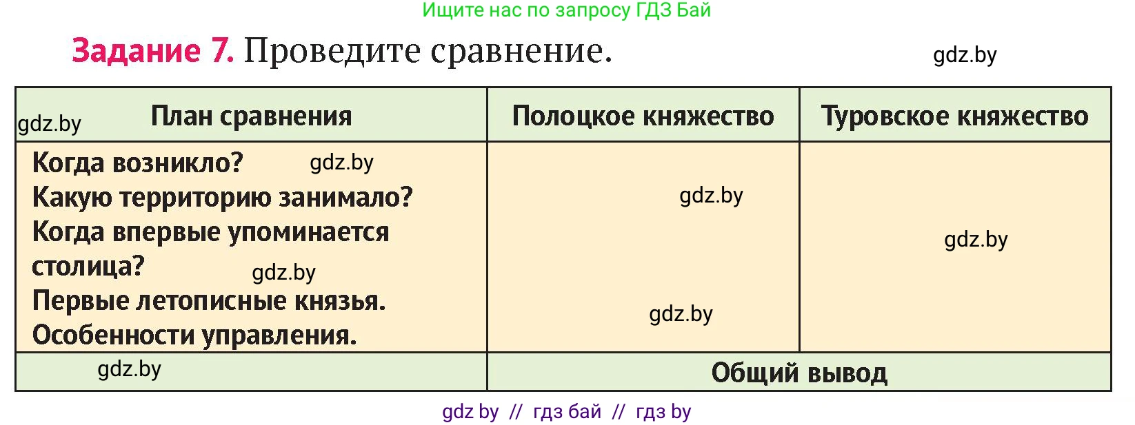 История Беларуси (Гісторыя Беларусі), 6 класс Учебник, авторы: Темушев Степан Николаевич, Бохан Юрий Николаевич, издательство Издательский центр БГУ, Минск, 2023, страница 119, номер 7, Условие