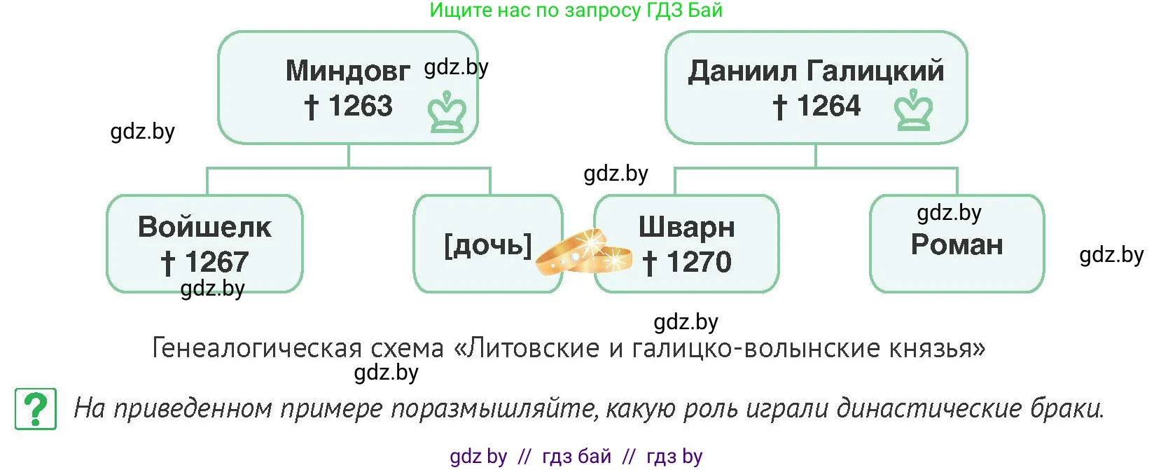 История Беларуси (Гісторыя Беларусі), 6 класс Учебник, авторы: Темушев Степан Николаевич, Бохан Юрий Николаевич, издательство Издательский центр БГУ, Минск, 2023, страница 125, номер 8, Условие