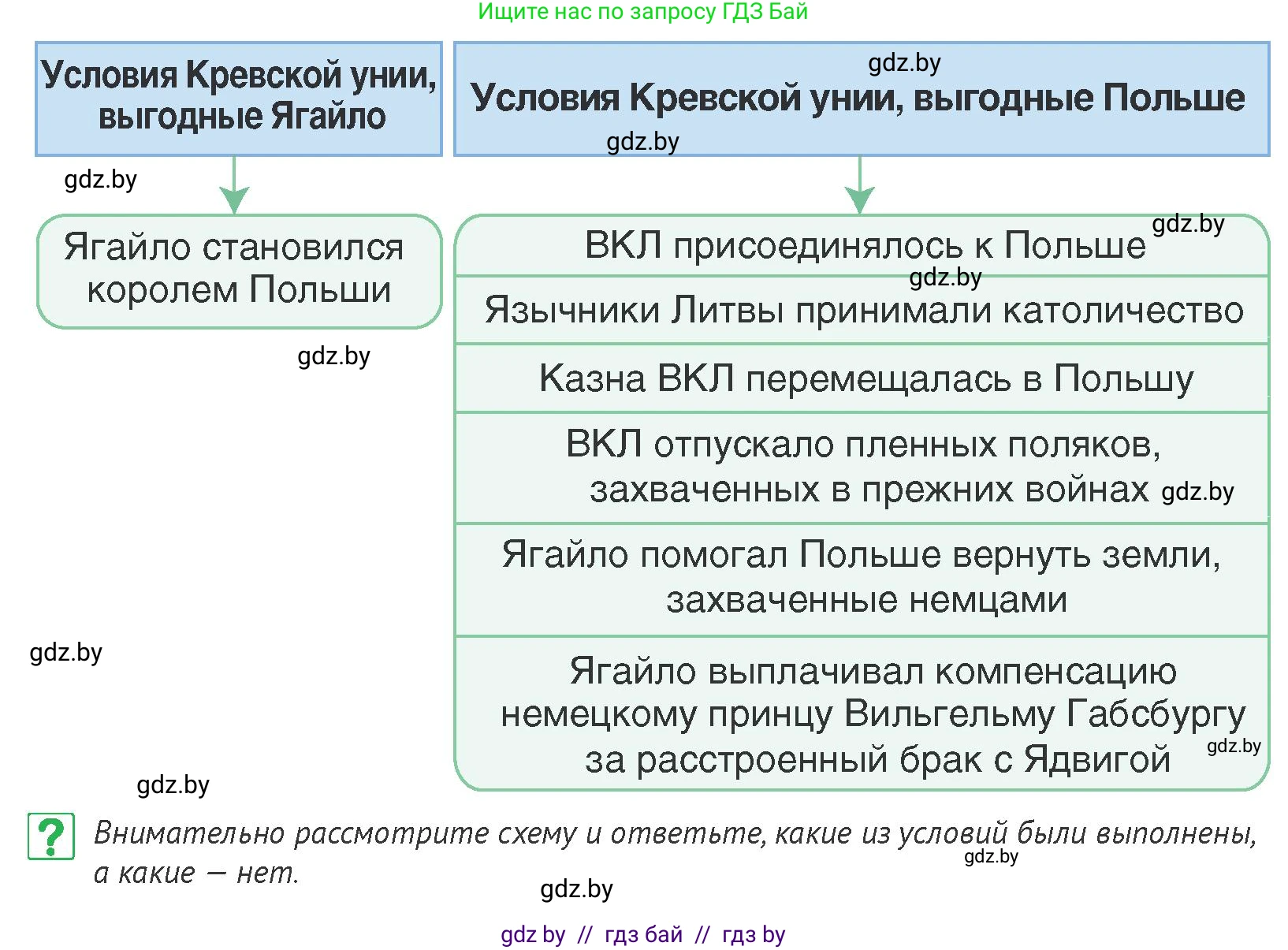 История Беларуси (Гісторыя Беларусі), 6 класс Учебник, авторы: Темушев Степан Николаевич, Бохан Юрий Николаевич, издательство Издательский центр БГУ, Минск, 2023, страница 139, номер 5, Условие