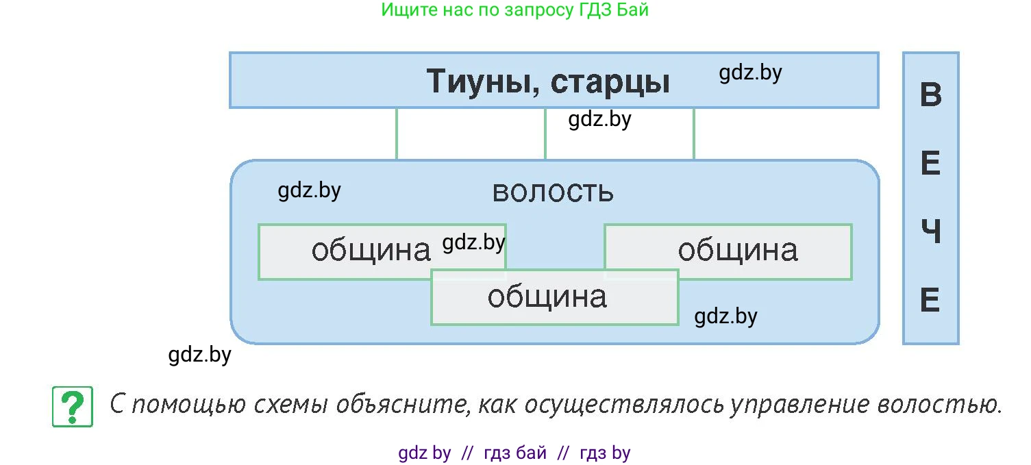 История Беларуси (Гісторыя Беларусі), 6 класс Учебник, авторы: Темушев Степан Николаевич, Бохан Юрий Николаевич, издательство Издательский центр БГУ, Минск, 2023, страница 146, номер 10, Условие