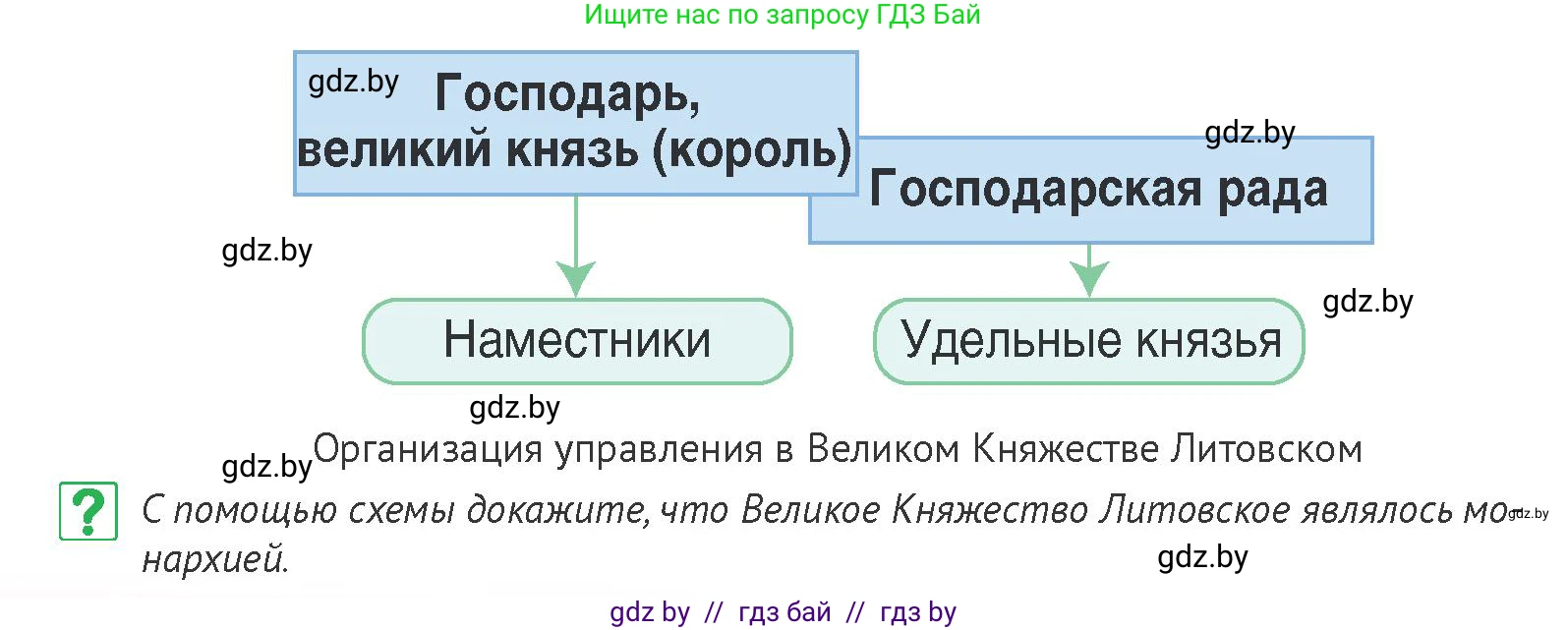 История Беларуси (Гісторыя Беларусі), 6 класс Учебник, авторы: Темушев Степан Николаевич, Бохан Юрий Николаевич, издательство Издательский центр БГУ, Минск, 2023, страница 142, номер 4, Условие